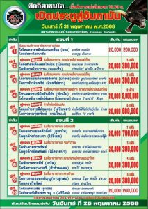 Read more about the article โปรแกรมวัวชน สนามกีฬาชนโคหนองบัวใหญ่ 31 พฤษภาคม 2568 รายการวัวชน