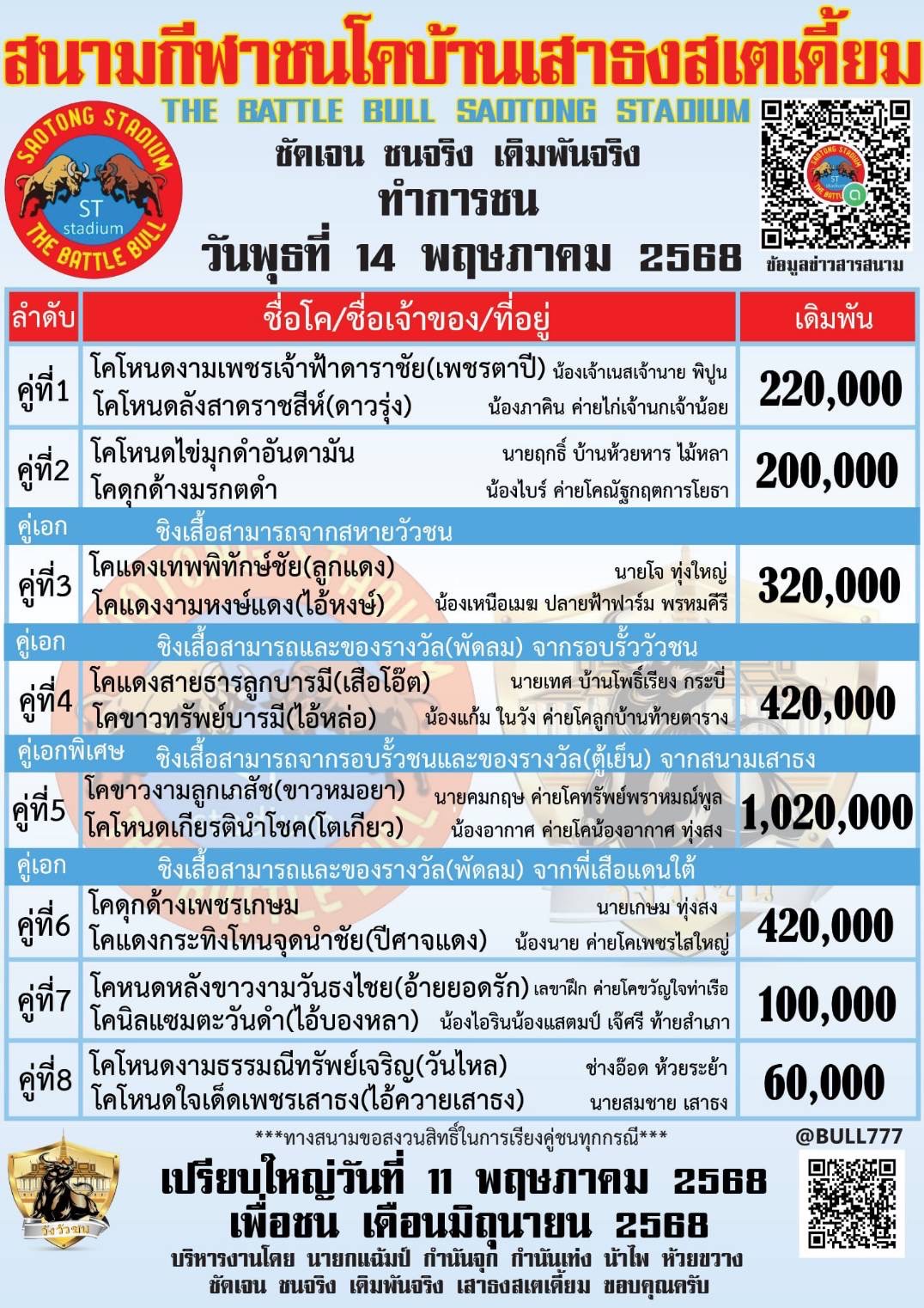 You are currently viewing โปรแกรมวัวชน สนามกีฬาชนโคเสาธง 14 พฤษภาคม 2568 รายการวัวชน