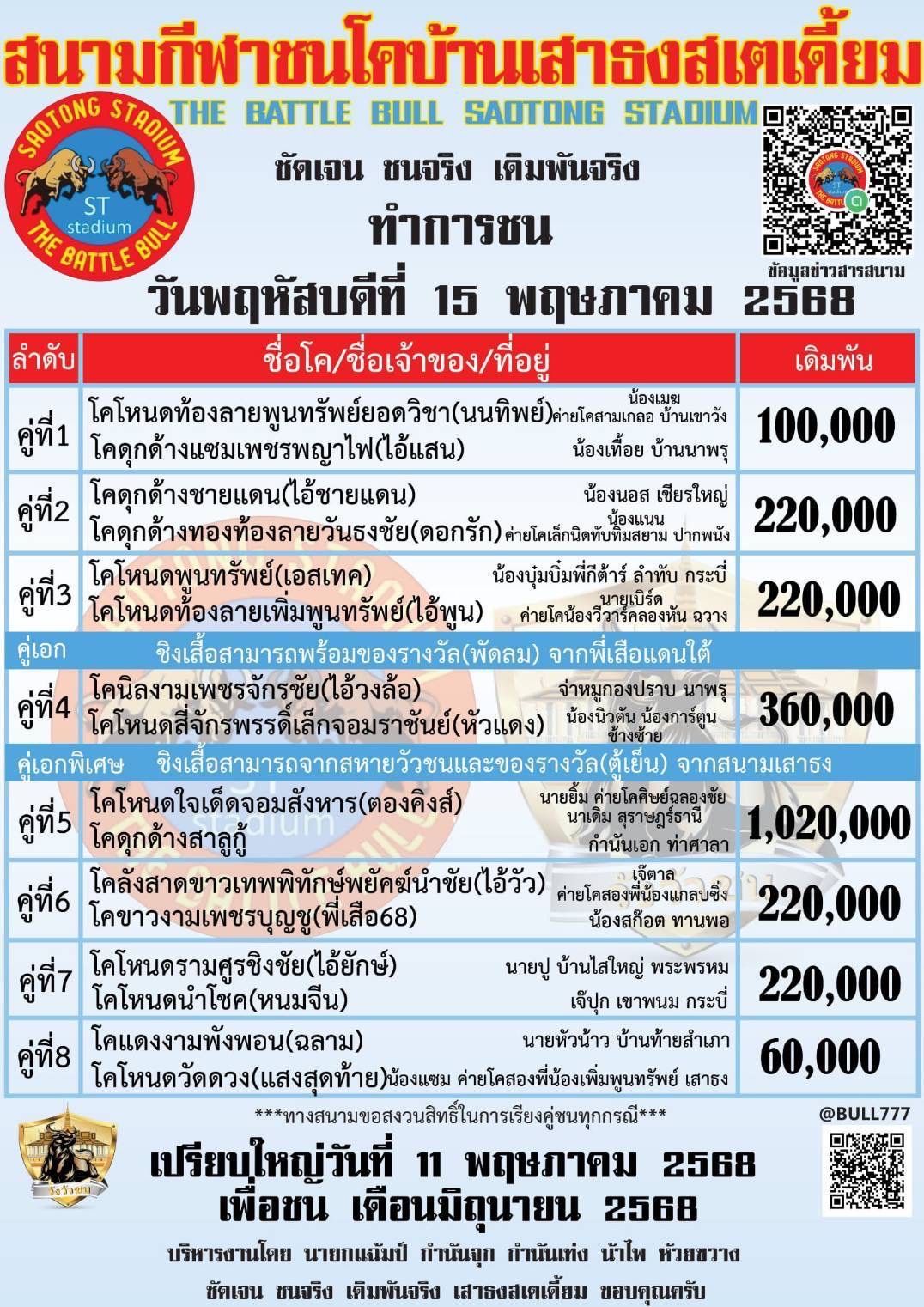 You are currently viewing โปรแกรมวัวชน สนามกีฬาชนโคเสาธง 15 พฤษภาคม 2568 รายการวัวชน