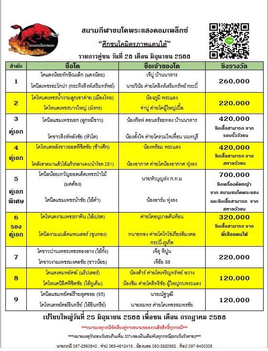You are currently viewing โปรแกรมวัวชน สนามกีฬาชนโคพระแสง 28 มิถุนายน 2568 รายการวัวชน