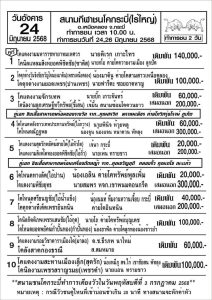 Read more about the article โปรแกรมวัวชน สนามกีฬาชนโค กระบี่ 24 มิถุนายน 2568 รายการวัวชน