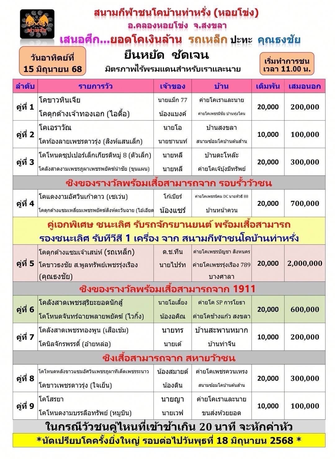 You are currently viewing โปรแกรมวัวชน สนามกีฬาชนโคท่าหรั่ง 15 มิถุนายน 2568 รายการวัวชน