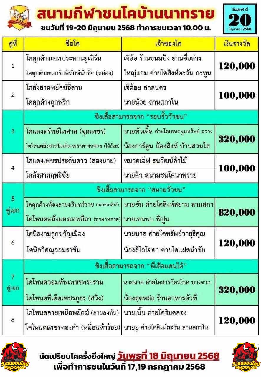 You are currently viewing โปรแกรมวัวชน สนามกีฬาชนโคบ้านนาทราย 20 มิถุนายน 2568 รายการวัวชน