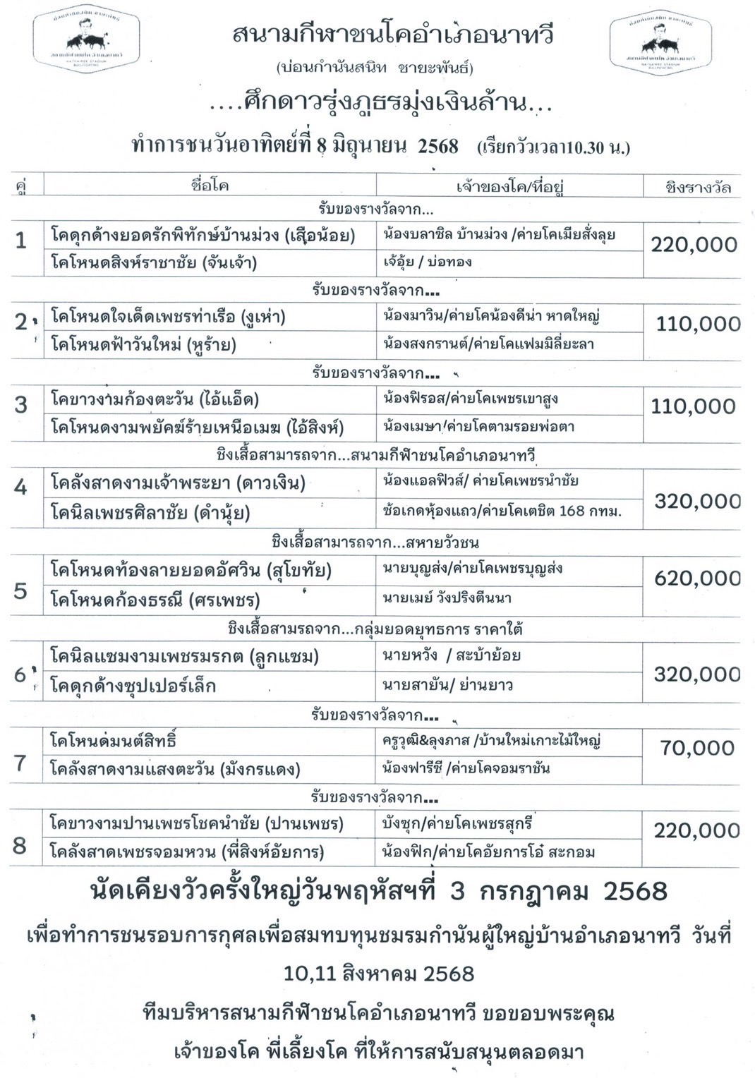 You are currently viewing โปรแกรมวัวชน สนามกีฬาชนโค นาทวี 8 มิถุนายน 2568 รายการวัวชน