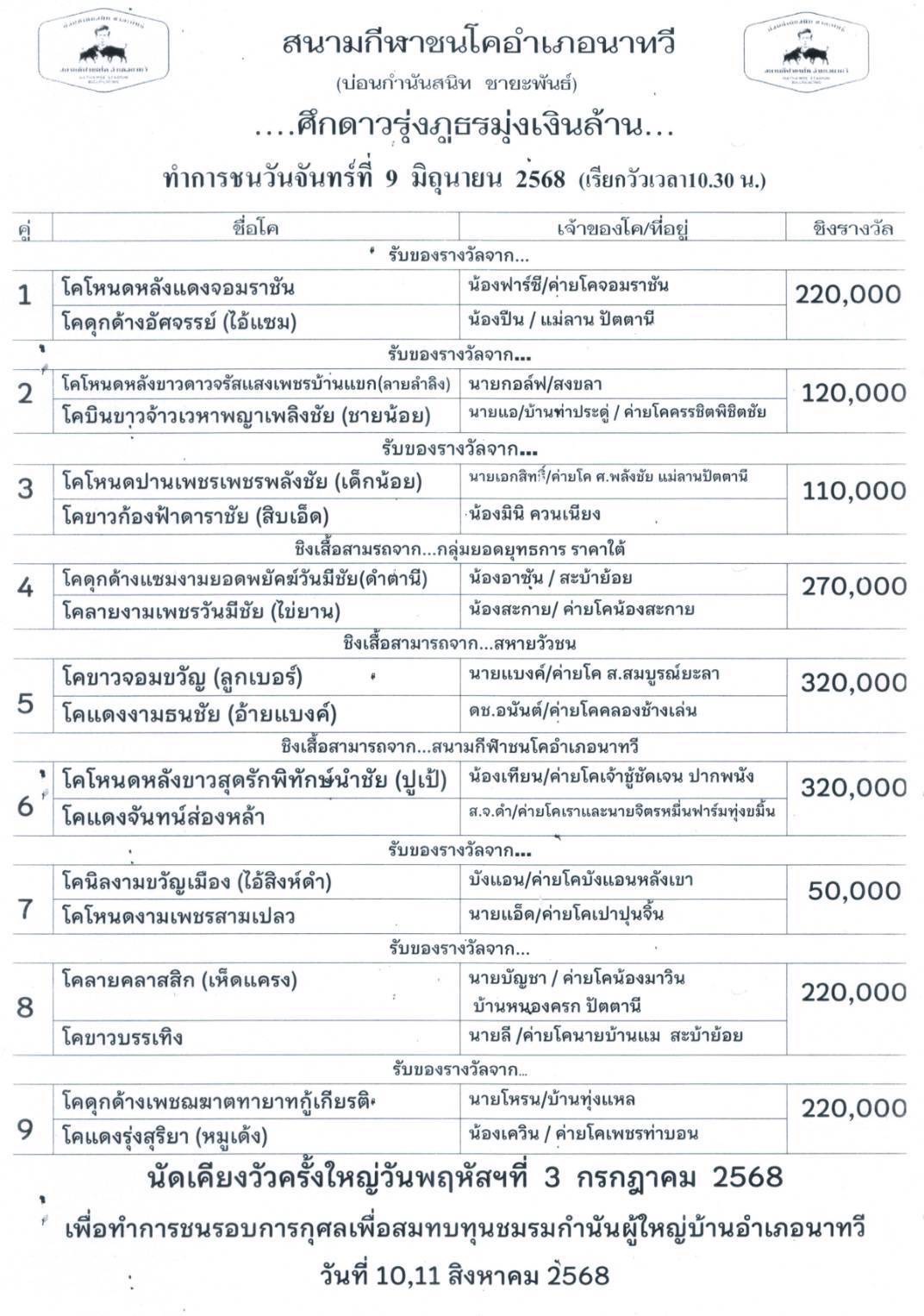 You are currently viewing โปรแกรมวัวชน สนามกีฬาชนโคอำเภอนาทวี 9 มิถุนายน 2568 รายการวัวชน