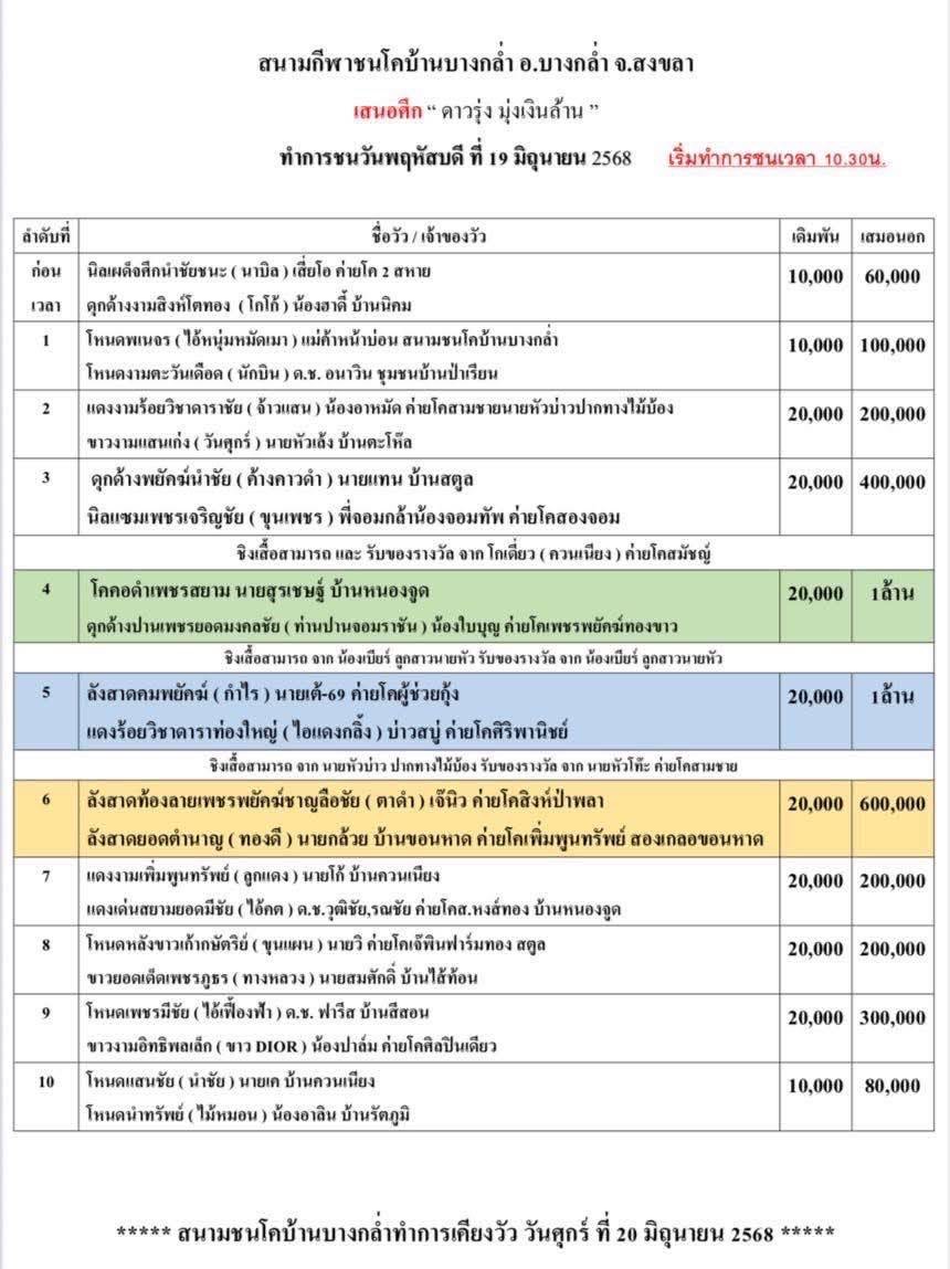 You are currently viewing โปรแกรมวัวชน สนามกีฬาชนโคบ้านบางกลำ 19 มิถุนายน 2568 รายการวัวชน