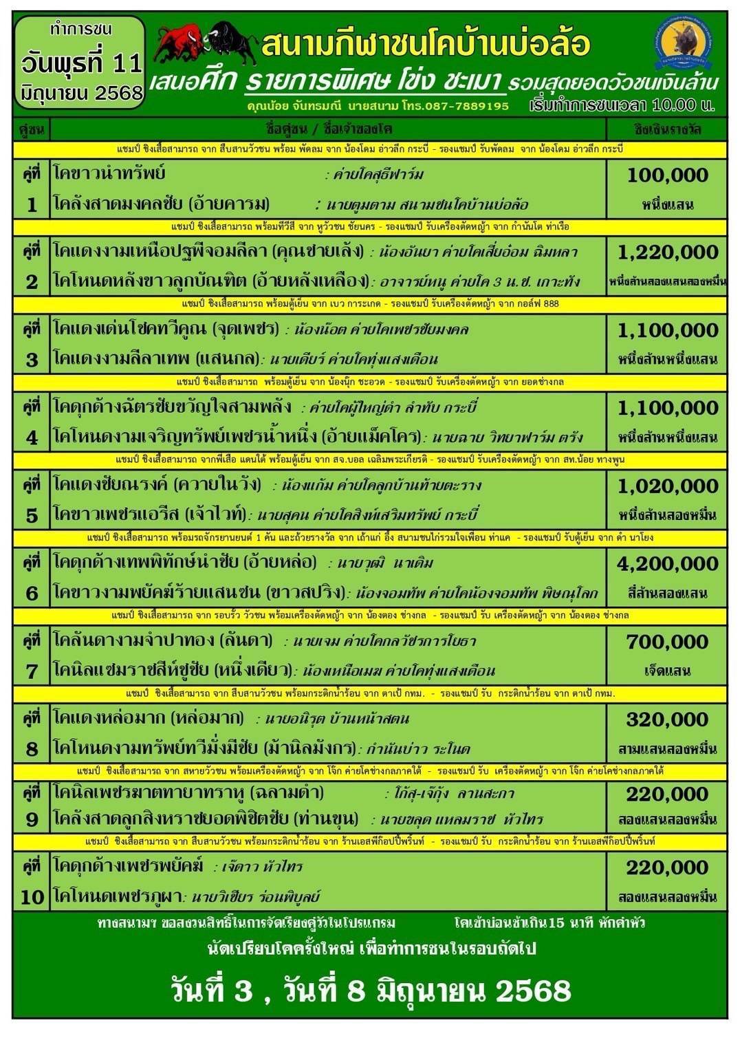 You are currently viewing โปรแกรมวัวชน สนามกีฬาชนโคบ่อล้อ 11 มิถุนายน 2568 รายการวัวชน