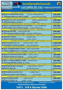 Read more about the article โปรแกรมวัวชน สนามกีฬาชนโคบ่อล้อ 13 มิถุนายน 2568 รายการวัวชน