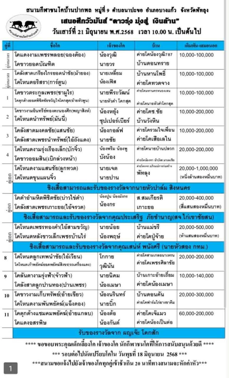 You are currently viewing โปรแกรมวัวชน สนามกีฬาชนโคบ้านปากพล 21 มิถุนายน 2568 รายการวัวชน