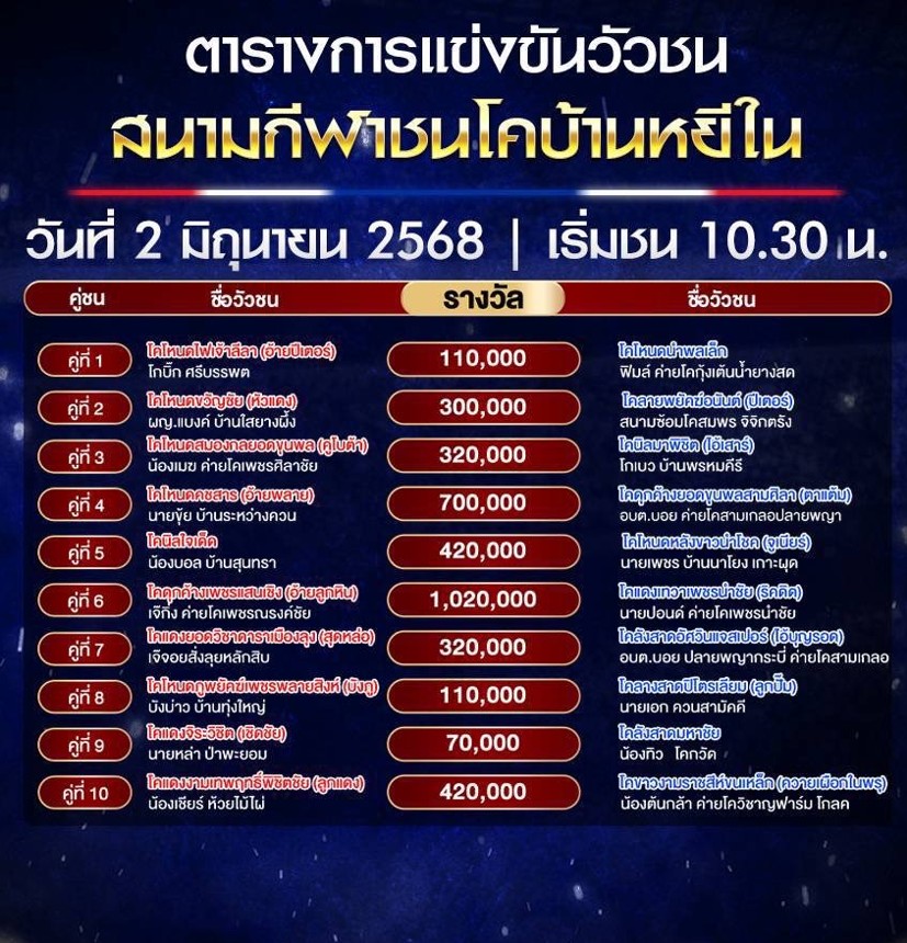 You are currently viewing โปรแกรมวัวชน สนามกีฬาชนโคบ้านหยีใน 2 มิถุนายน 2568 รายการวัวชน