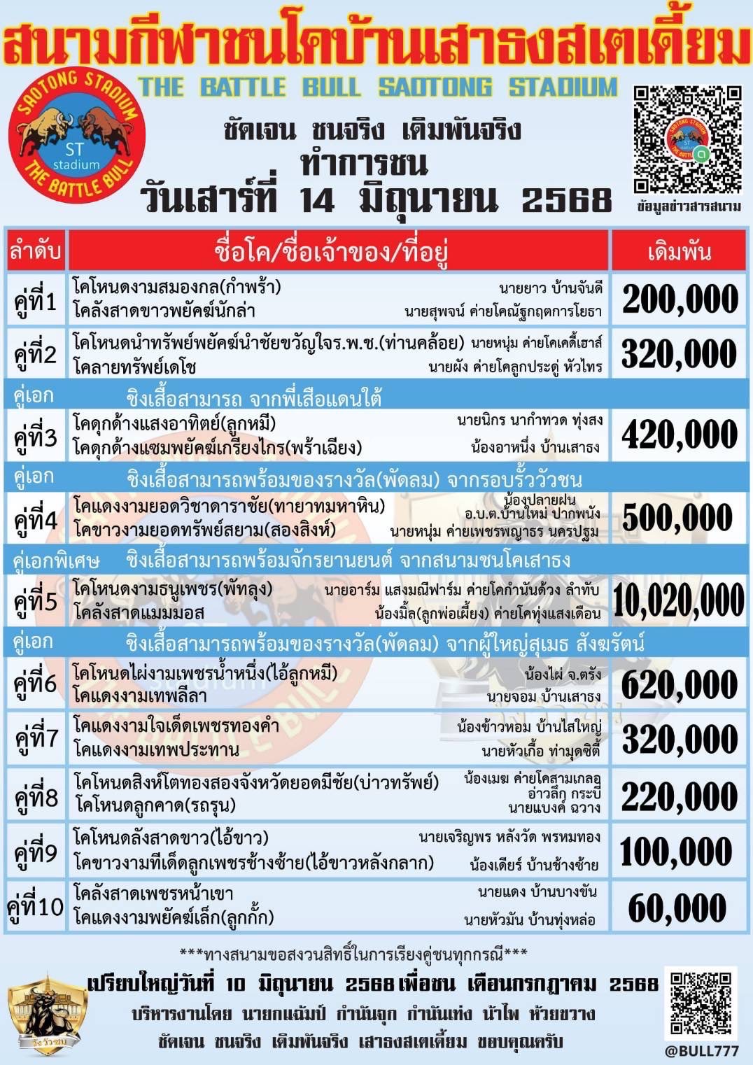 You are currently viewing โปรแกรมวัวชน สนามกีฬาชนโค เสาธง 14 มิถุนายน 2568 รายการวัวชน