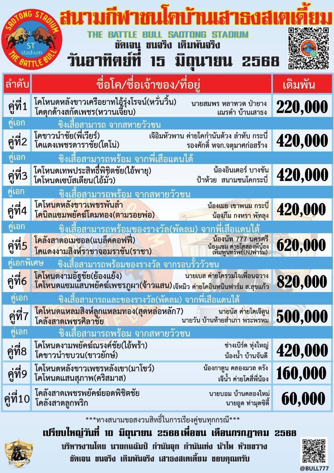 You are currently viewing โปรแกรมวัวชน สนามกีฬาชนโคเสาธง 15 มิถุนายน 2568 รายการวัวชน