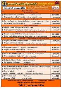 Read more about the article โปรแกรมวัวชน สนามกีฬาชนโคบ้านบ่อล้อ 8 กรกฎาคม 2568 รายการวัวชน