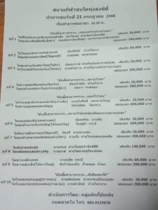 Read more about the article โปรแกรมวัวชน สนามกีฬาชนโคทุ่งสงซิตี้ 21 กรกฎาคม 2568 รายการวัวชน