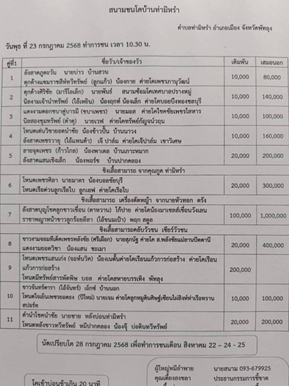 You are currently viewing โปรแกรมวัวชน สนามกีฬาชนโคท่ามิหรำ 23 กรกฎาคม 2568 รายการวัวชน
