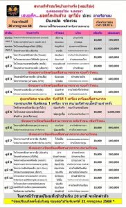 Read more about the article โปรแกรมวัวชน สนามกีฬาชนโคท่าหรั่ง 20 กรกฎาคม 2568 รายการวัวชน