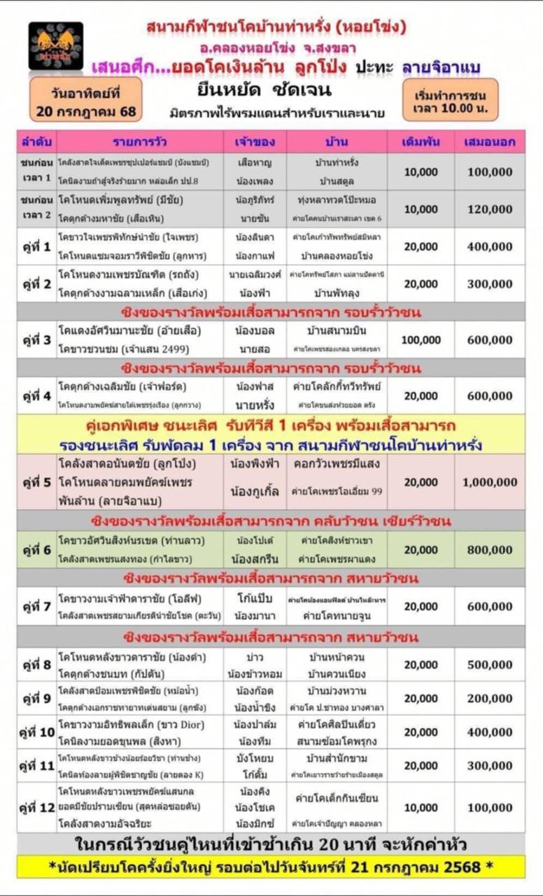 You are currently viewing โปรแกรมวัวชน สนามกีฬาชนโคท่าหรั่ง 20 กรกฎาคม 2568 รายการวัวชน