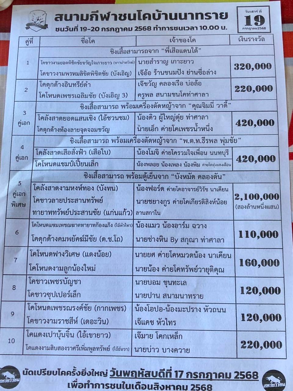 You are currently viewing โปรแกรมวัวชน สนามกีฬาชนโคนาทราย 19 กรกฎาคม 2568 รายการวัวชน