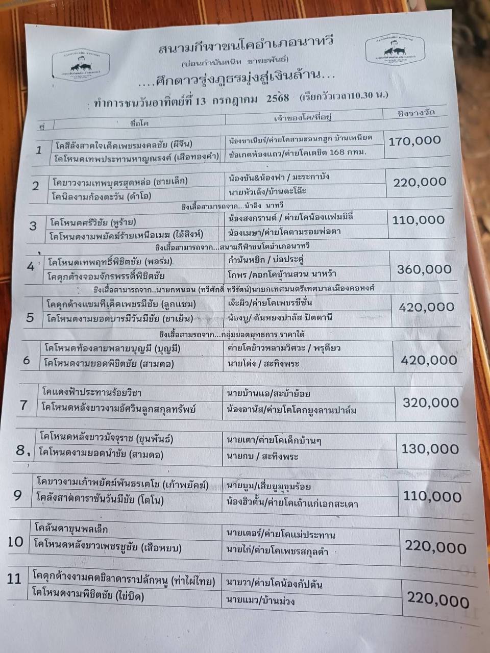 You are currently viewing โปรแกรมวัวชน สนามกีฬาชนโคบ้านนาทวี 13 กรกฎาคม 2568 รายการวัวชน