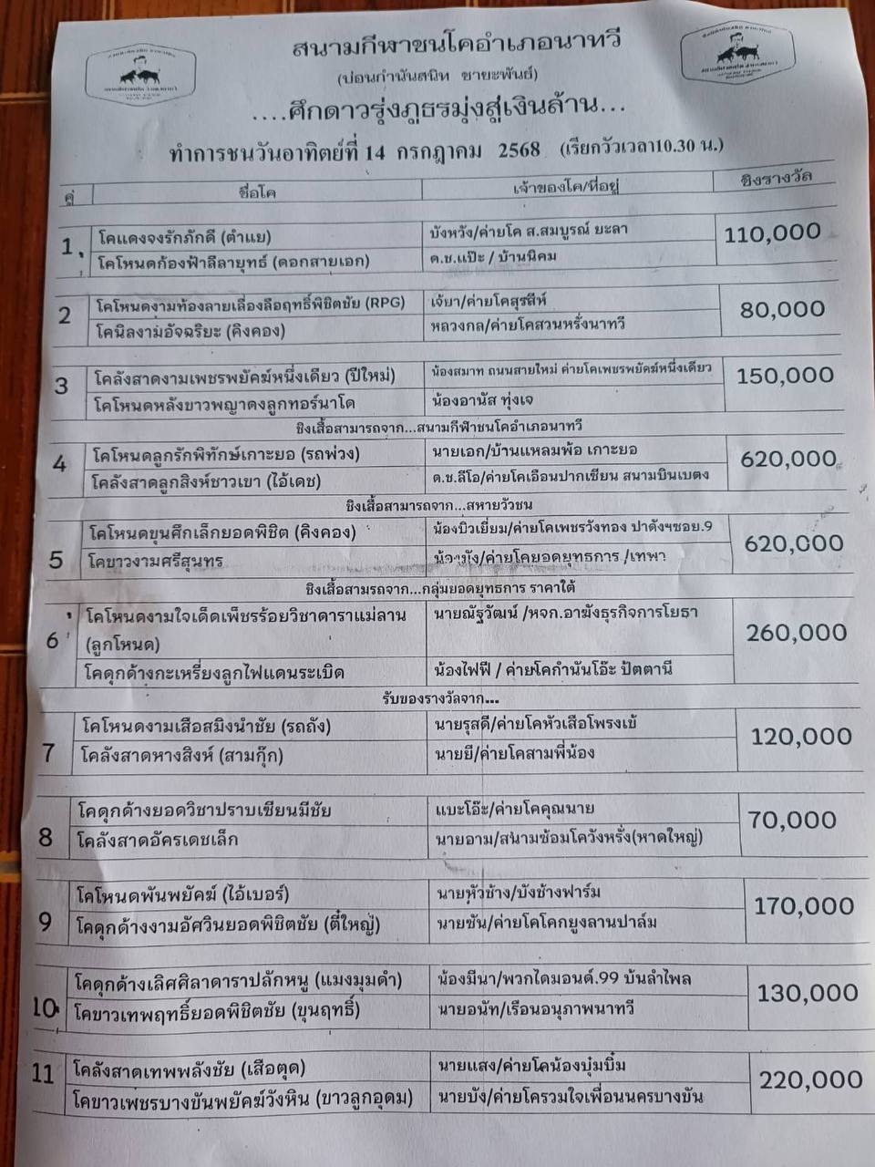 You are currently viewing โปรแกรมวัวชน สนามกีฬาชนโคบ้านนาทวี 14 กรกฎาคม 2568 รายการวัวชน