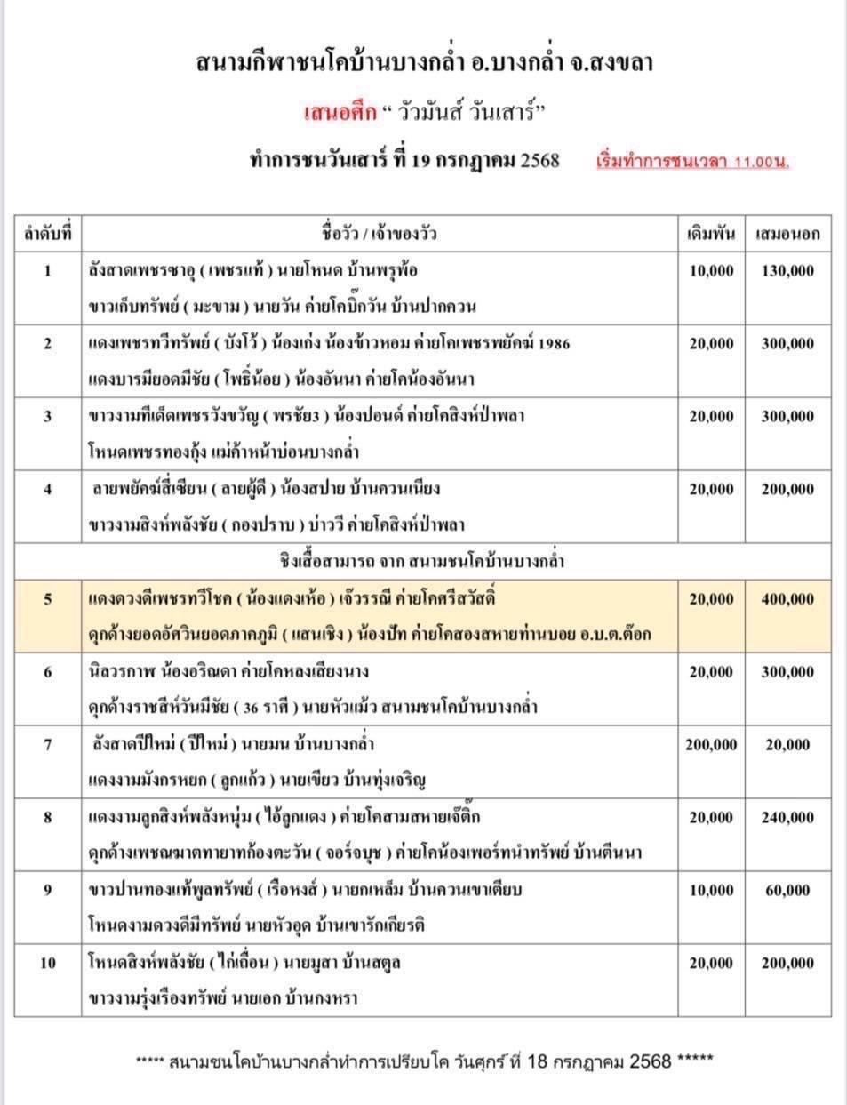 You are currently viewing โปรแกรมวัวชน สนามกีฬาชนโคบางกล่ำ 19 กรกฎาคม 2568 รายการวัวชน