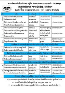 Read more about the article โปรแกรมวัวชน สนามกีฬาชนโคบ้านปากพล 12 กรกฎาคม 2568 รายการวัวชน