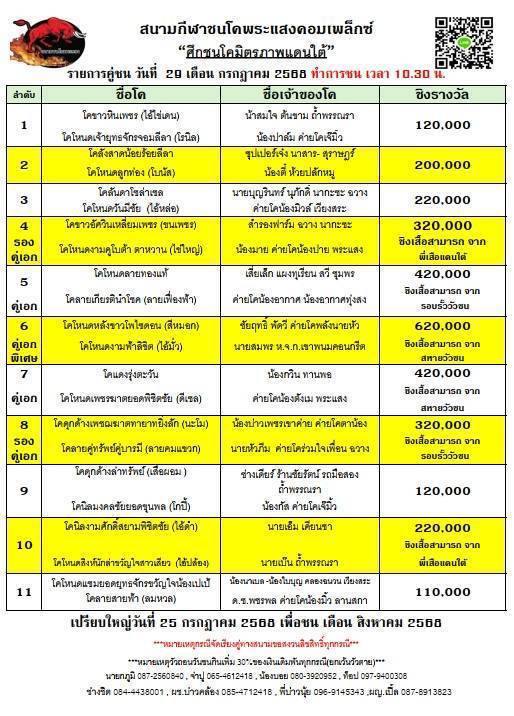 You are currently viewing โปรแกรมวัวชน สนามกีฬาชนโคพระแสง 29 กรกฎาคม 2568 รายการวัวชน