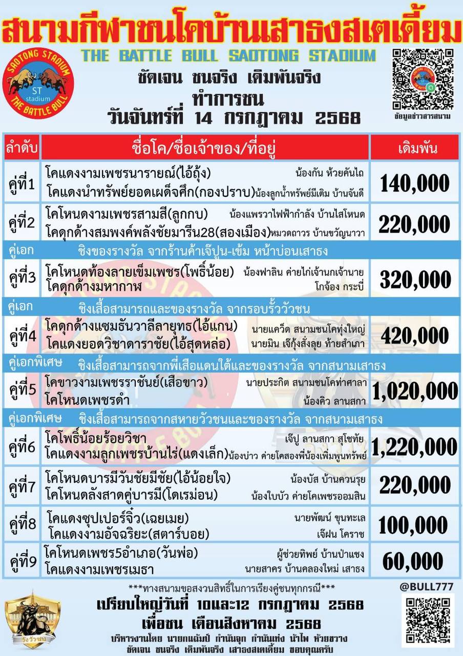 You are currently viewing โปรแกรมวัวชน สนามกีฬาชนโคบ้านเสาธง 14 กรกฎาคม 2568 รายการวัวชน