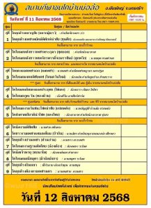 Read more about the article โปรแกรมวัวชน สนามกีฬาชนโคบ้านบ่อล้อ 11 สิงหาคม 2568 รายการวัวชน