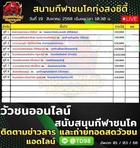 Read more about the article โปรแกรมวัวชน สนามกีฬาชนโคทุ่งสงซิตี้ 19 สิงหาคม 2568 รายการวัวชน