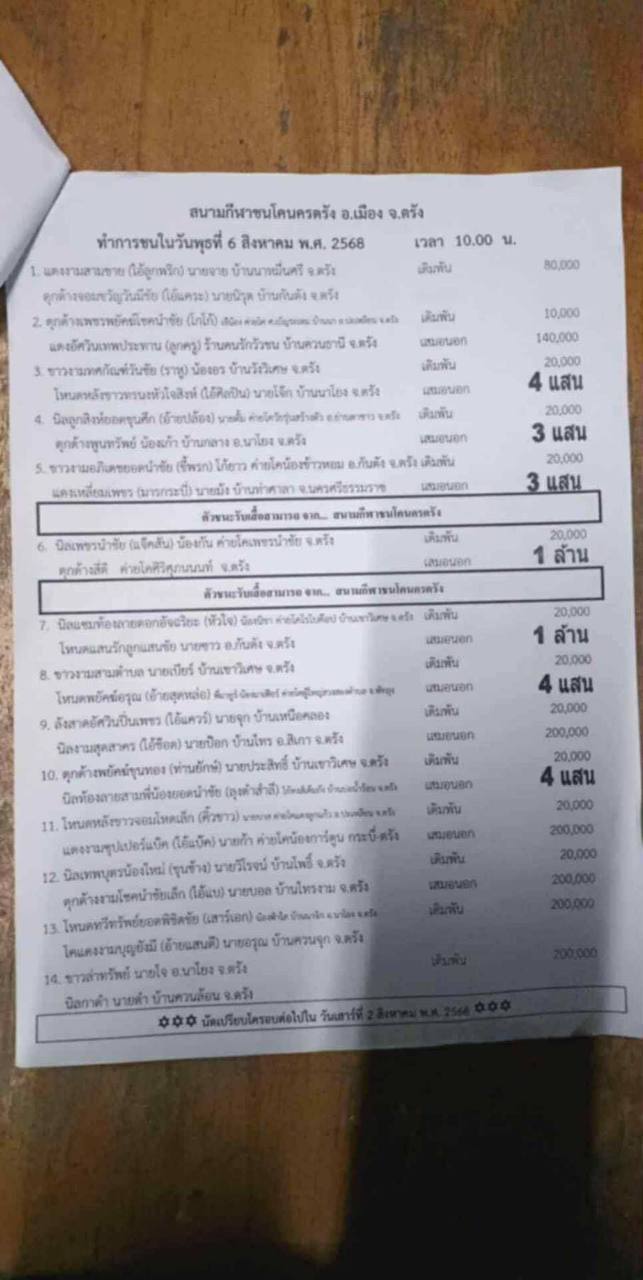 You are currently viewing โปรแกรมวัวชน สนามกีฬาชนโค นครตรัง 6 สิงหาคม 2568 รายการวัวชน