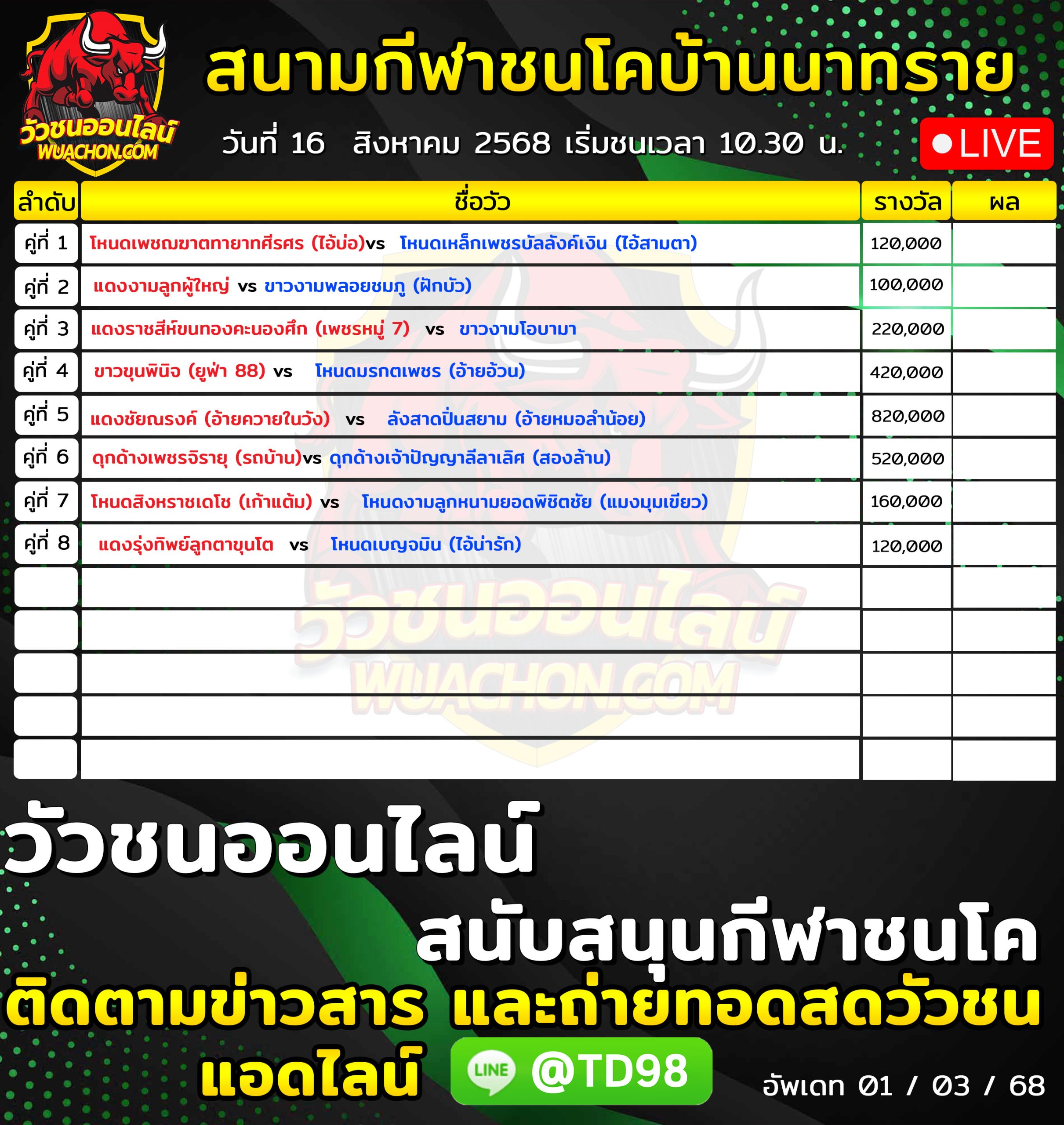 You are currently viewing โปรแกรมวัวชน สนามกีฬาชนโคบ้านนาทราย 16 สิงหาคม 2568 รายการวัวชน