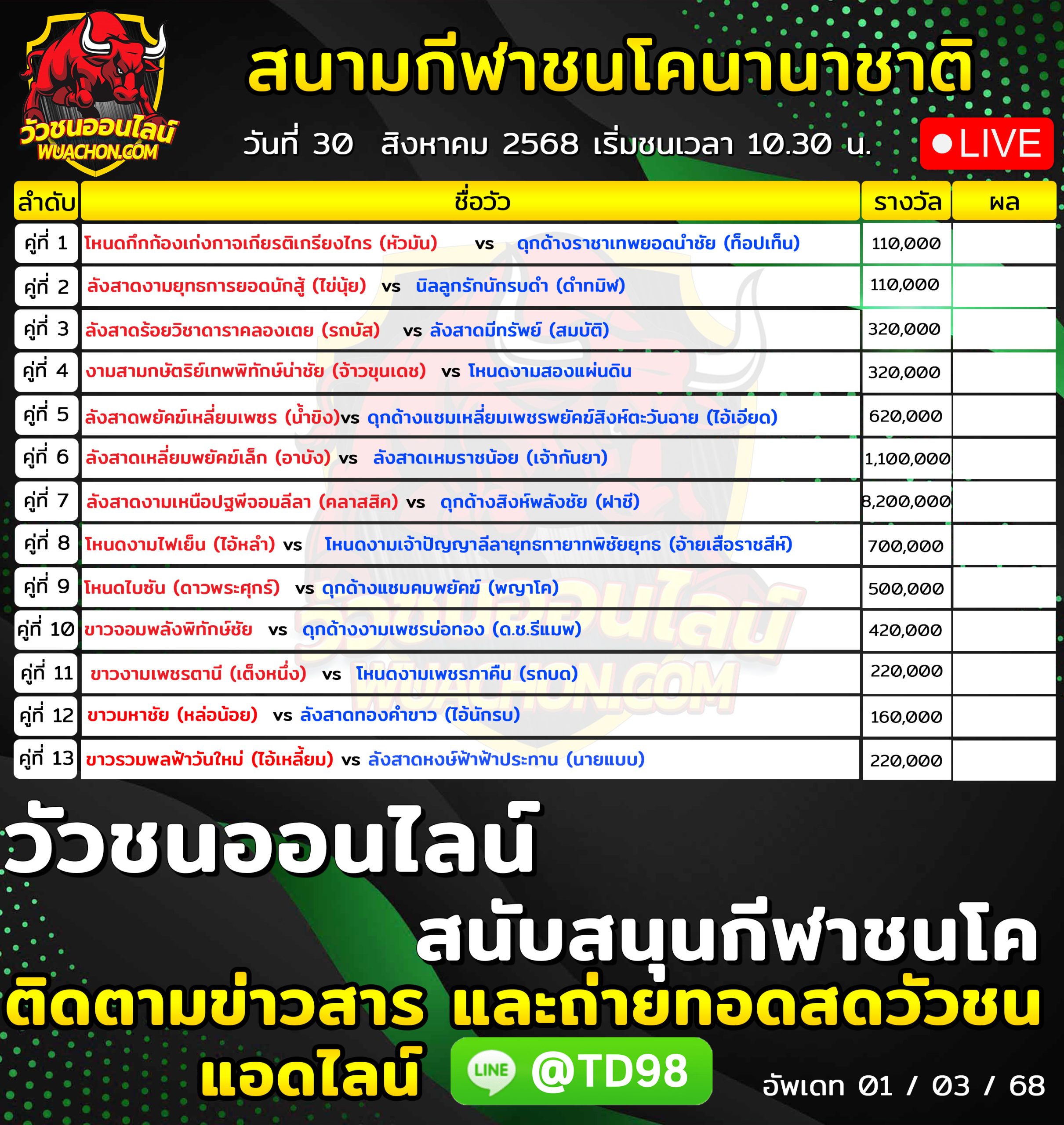 You are currently viewing โปรแกรมวัวชน สนามกีฬาชนโคนานาชาติ 30 สิงหาคม 2568 รายการวัวชน