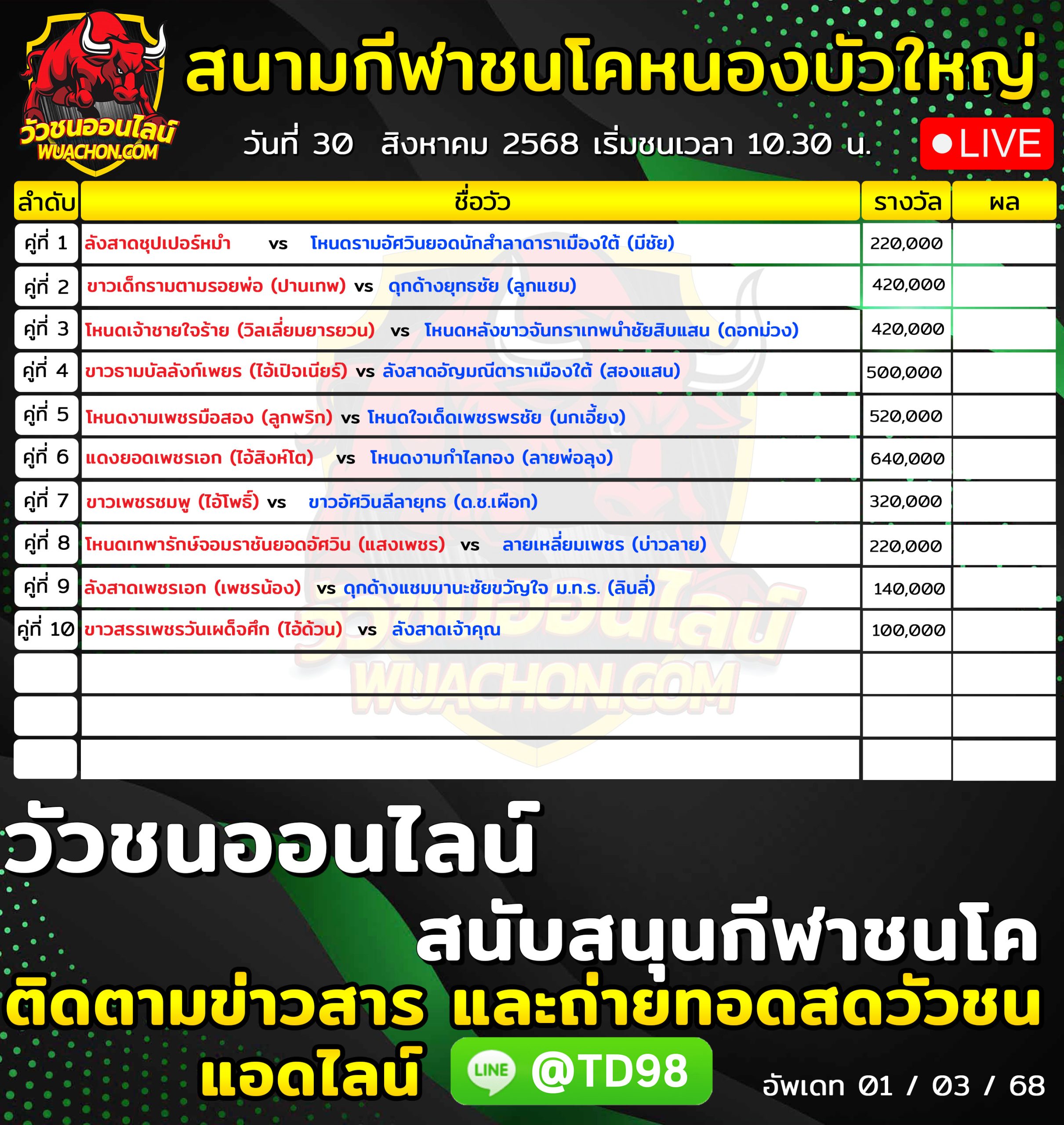 You are currently viewing โปรแกรมวัวชน สนามกีฬาชนโคหนองบัวใหญ่ 30 สิงหาคม 2568 รายการวัวชน