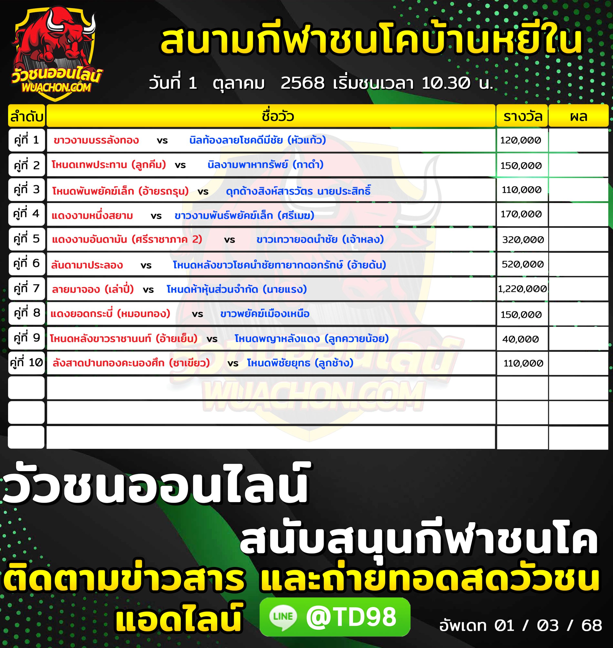 You are currently viewing โปรแกรมวัวชน สนามกีฬาชนโคบานหยีใน 1 ตุลาคม 2568 รายการวัวชน