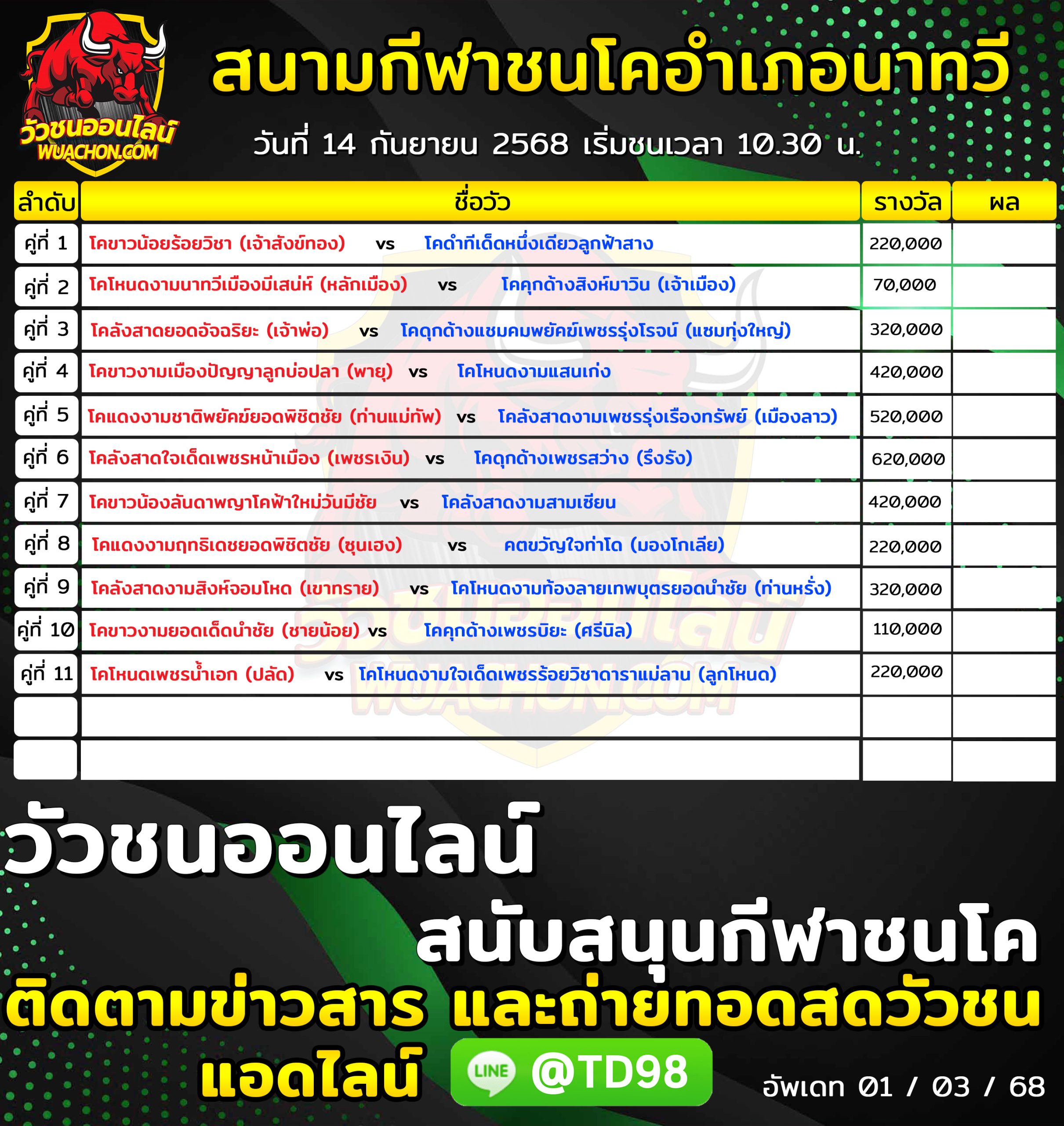 You are currently viewing โปรแกรมวัวชน สนามกีฬาชนโคอำเภอนาทวี 14 กันยายน 2568 รายการวัวชน
