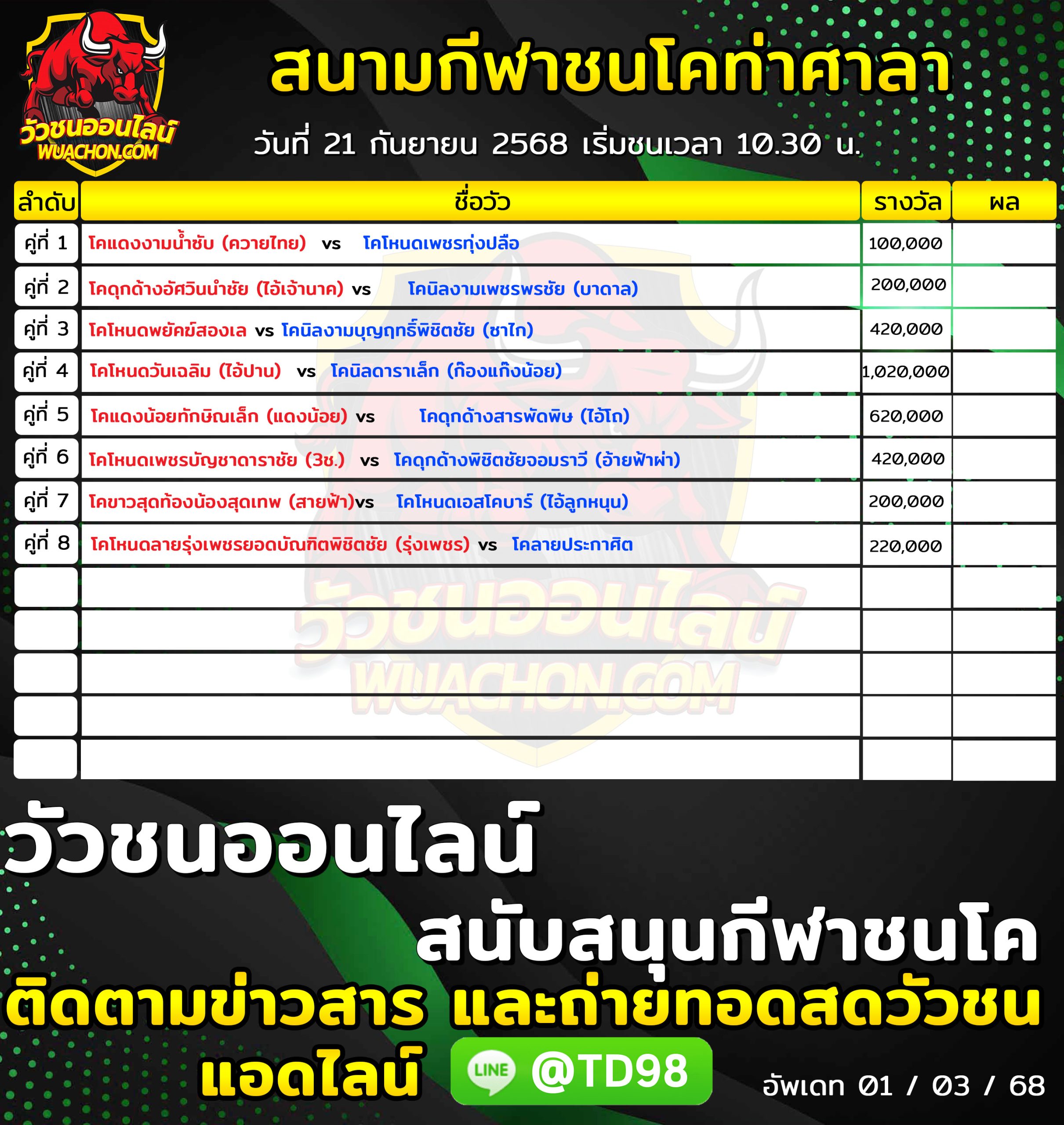 You are currently viewing โปรแกรมวัวชน สนามกีฬาชนโคบ้านท่าศาลา 21 กันยายน 2568 รายการวัวชน