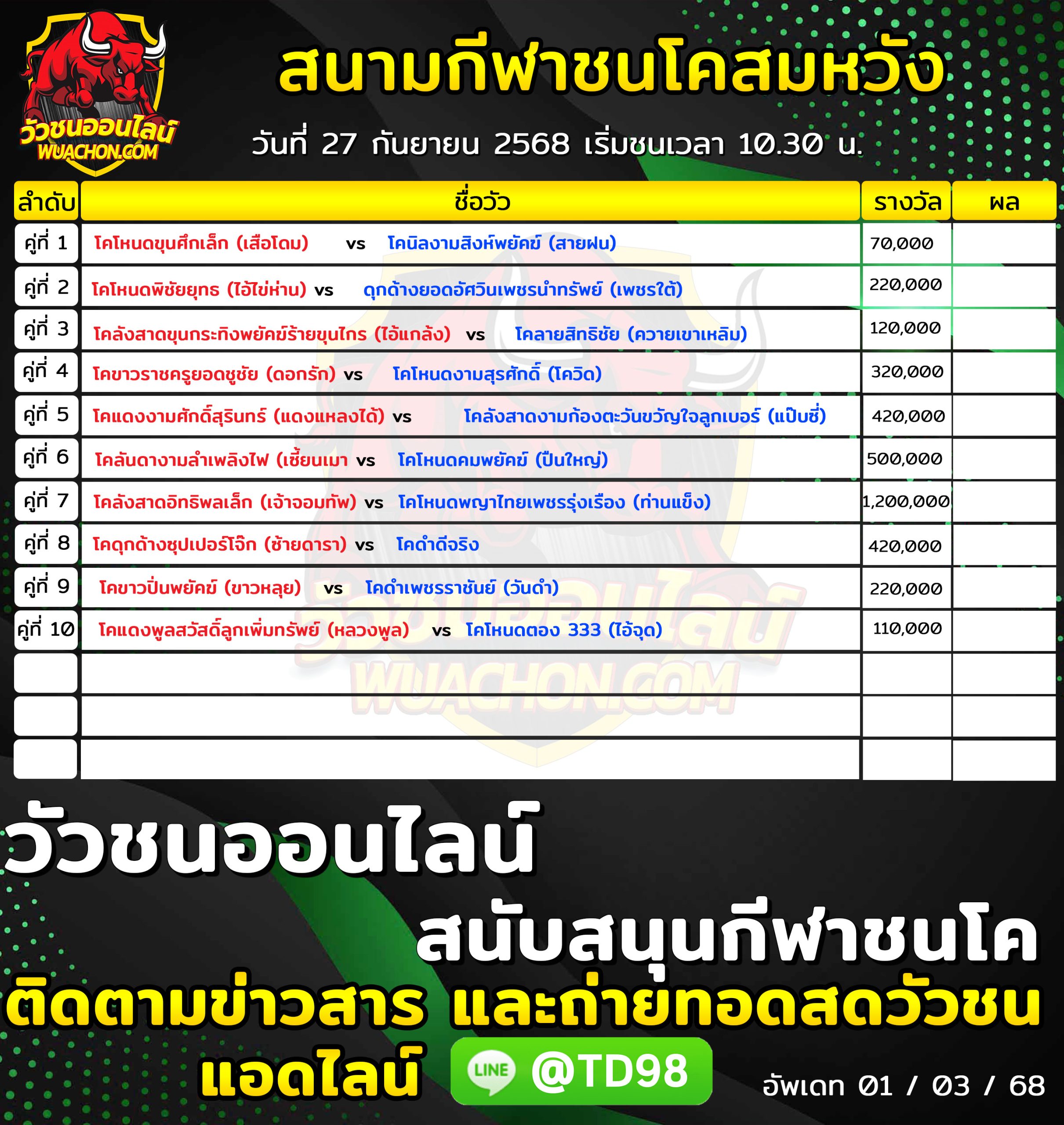 You are currently viewing โปรแกรมวัวชน สนามกีฬาชนโคสมหวังสเตเดี้ยม 27 กันยายน 2568 รายการวัวชน