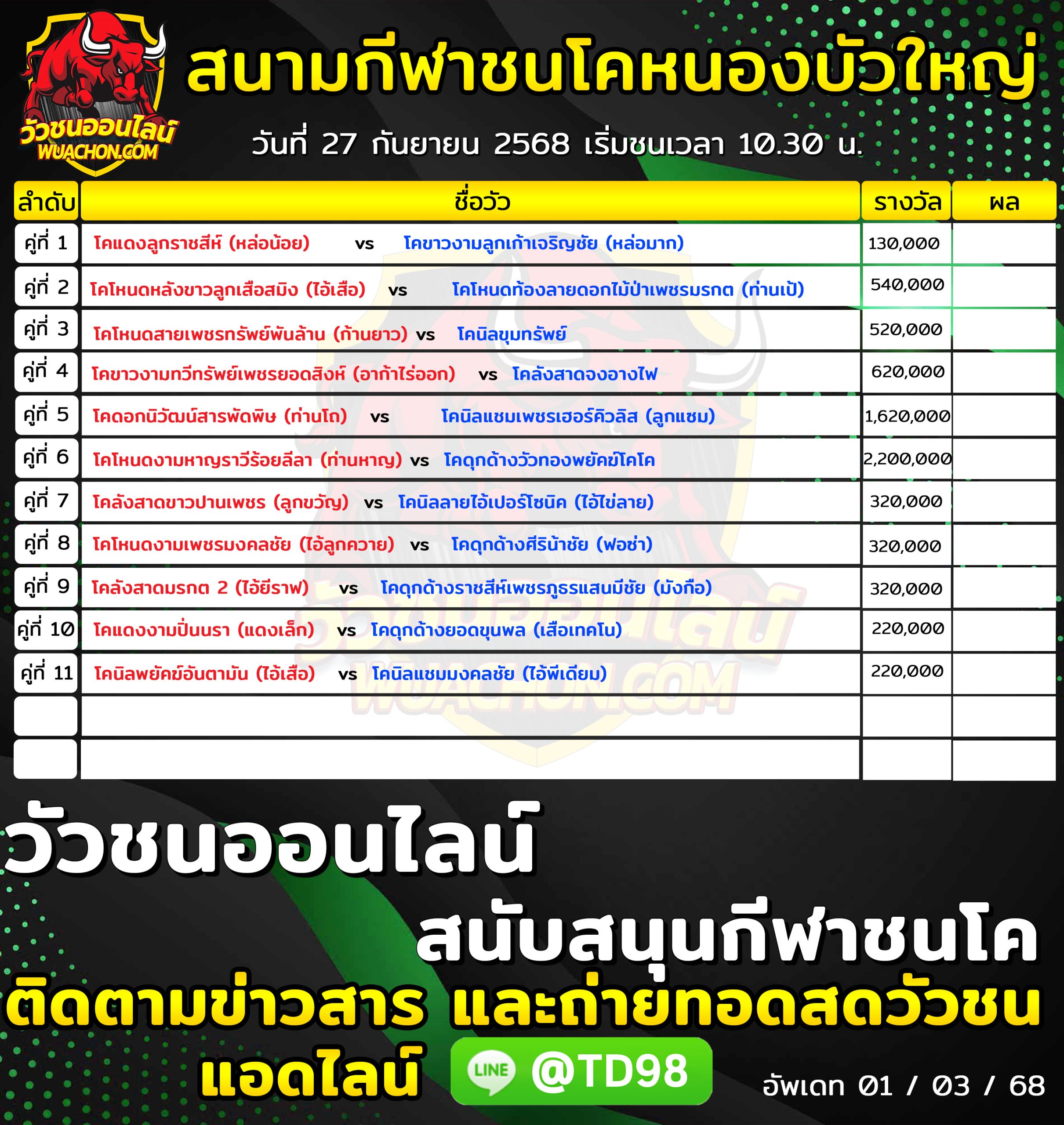 You are currently viewing โปรแกรมวัวชน สนามกีฬาชนโคบ้านหนองบัวใหญ่ 27 กันยายน 2568 รายการวัวชน
