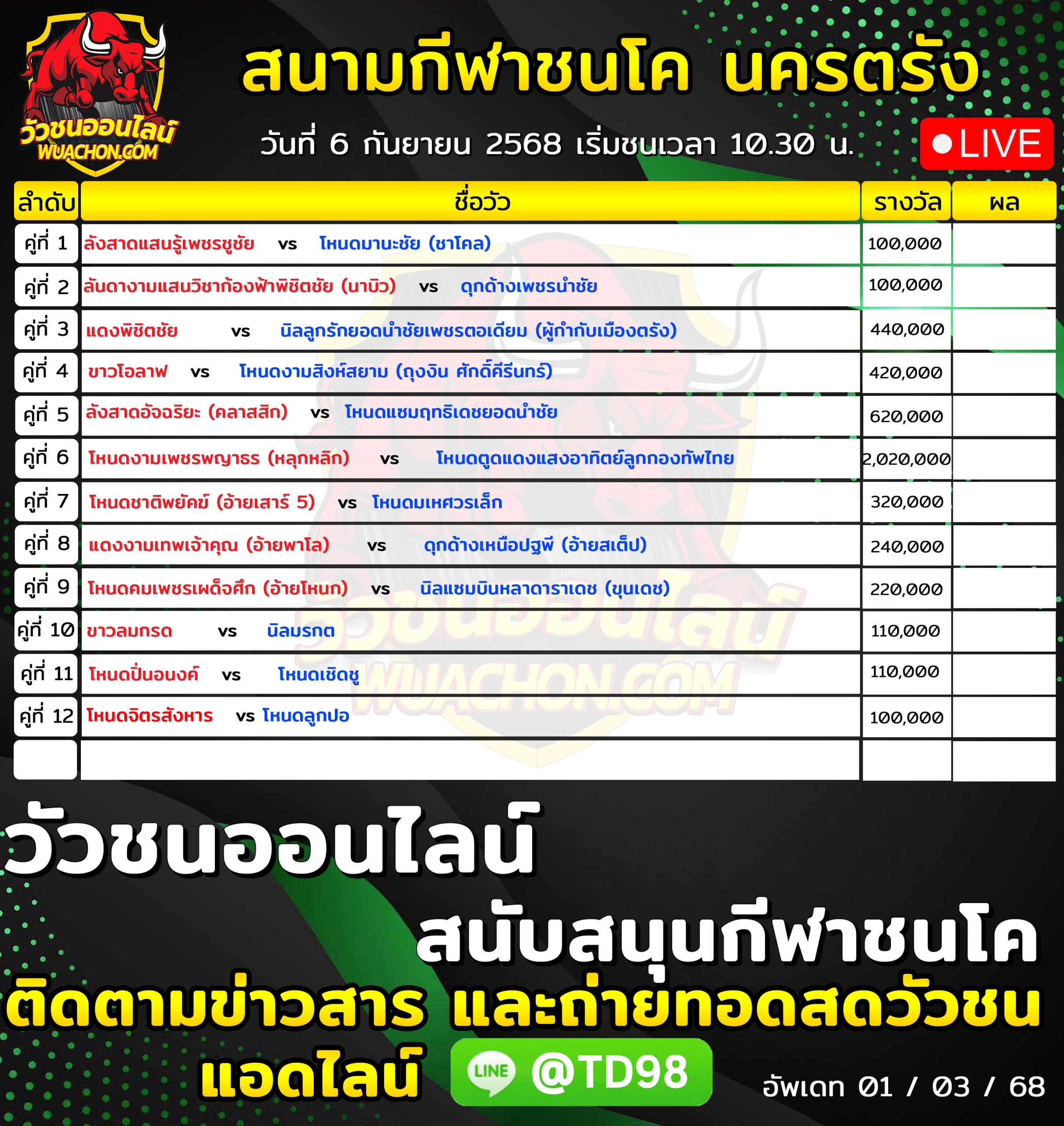 You are currently viewing โปรแกรมวัวชน สนามกีฬาชนโค นครตรัง 6 กันยายน 2568 รายการวัวชน
