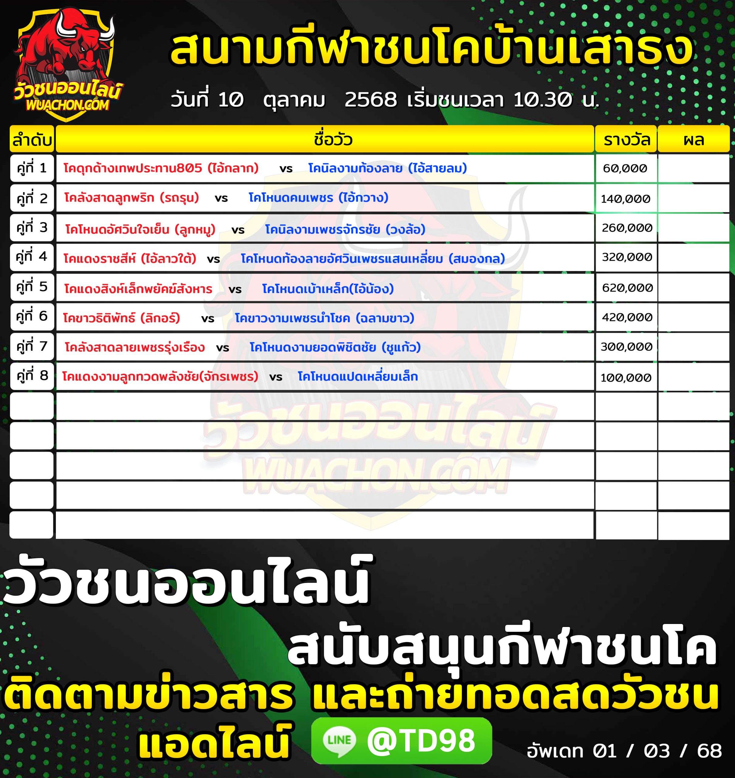 You are currently viewing โปรแกรมวัวชน สนามกีฬาชนโคบ้านเสาธง 10 ตุลาคม 2568 รายการวัวชน