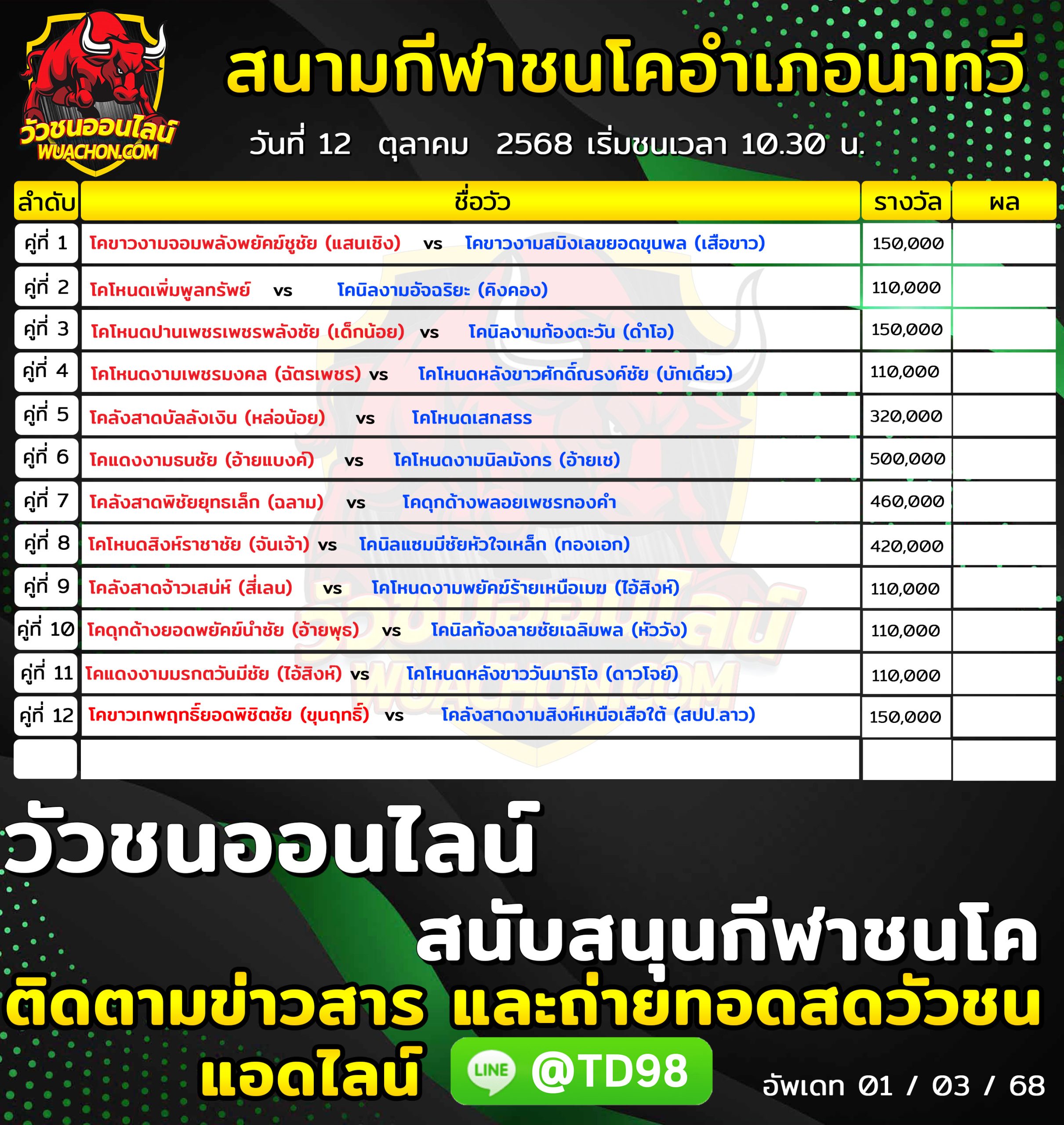 You are currently viewing โปรแกรมวัวชน สนามกีฬาชนโคอำเภอนาทวี 12 ตุลาคม 2568 รายการวัวชน