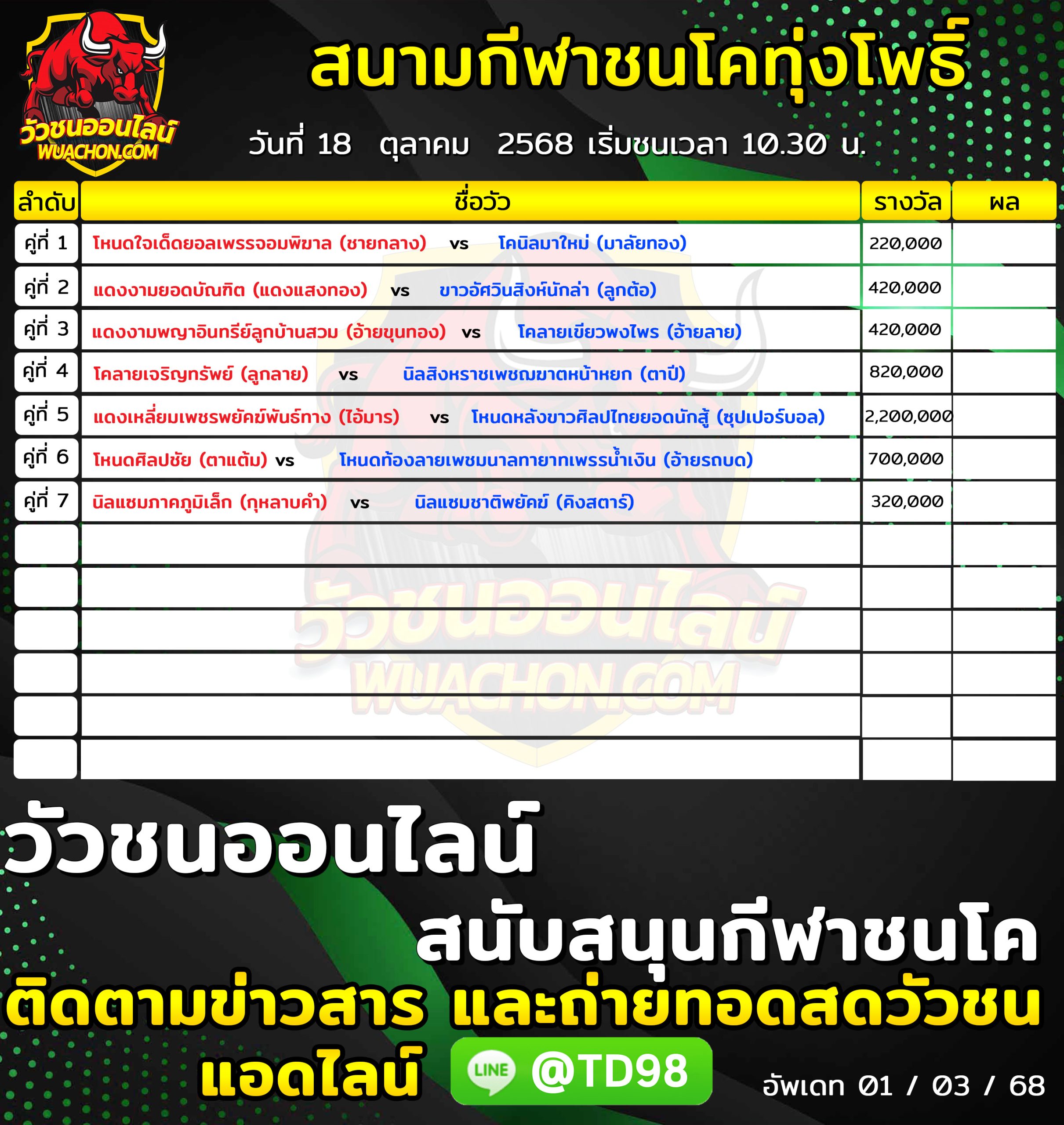 You are currently viewing โปรแกรมวัวชน สนามกีฬาชนโคทุ่งโพธิ์สเตเดี้ยม 18 ตุลาคม 2568 รายการวัวชน