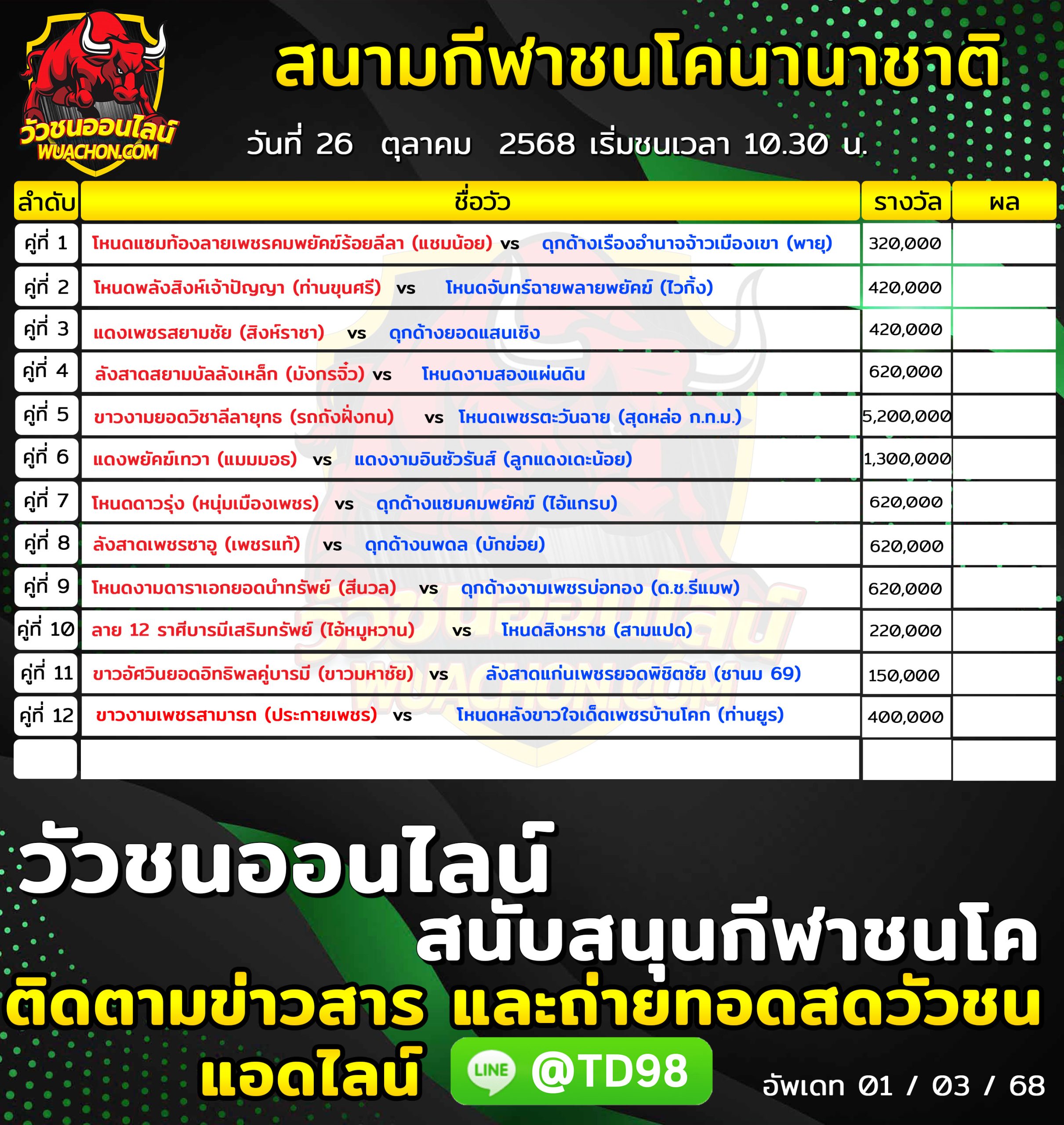 You are currently viewing โปรแกรมวัวชน สนามกีฬาชนโคนานาชาติ 26 ตุลาคม 2568 รายการวัวชน