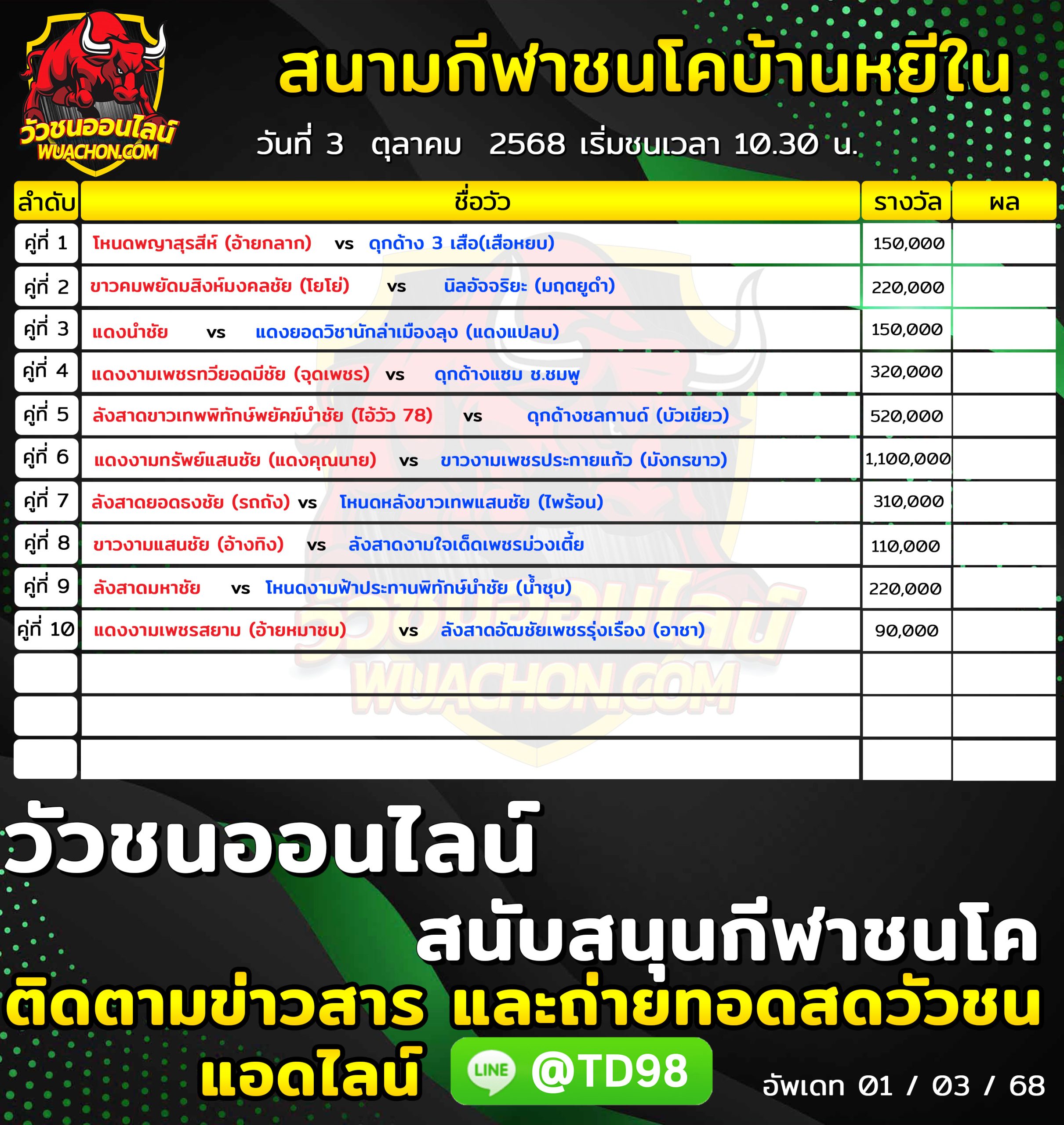 You are currently viewing โปรแกรมวัวชน สนามกีฬาชนโคบ้านหยีใน 3 ตุลาคม 2568 รายการวัวชน