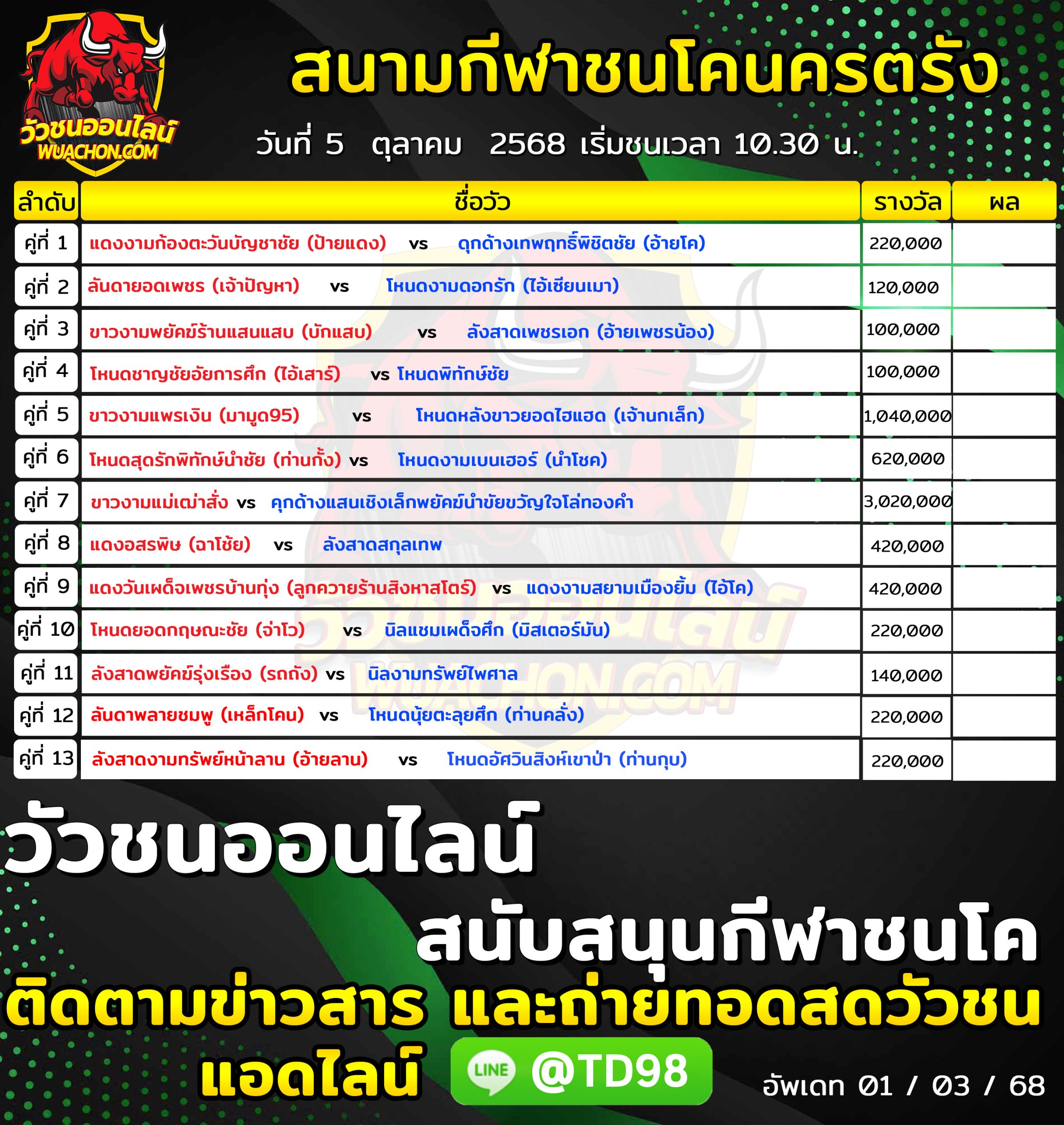 You are currently viewing โปรแกรมวัวชน สนามกีฬาชนโคนครตรัง 5 ตุลาคม 2568 รายการวัวชน