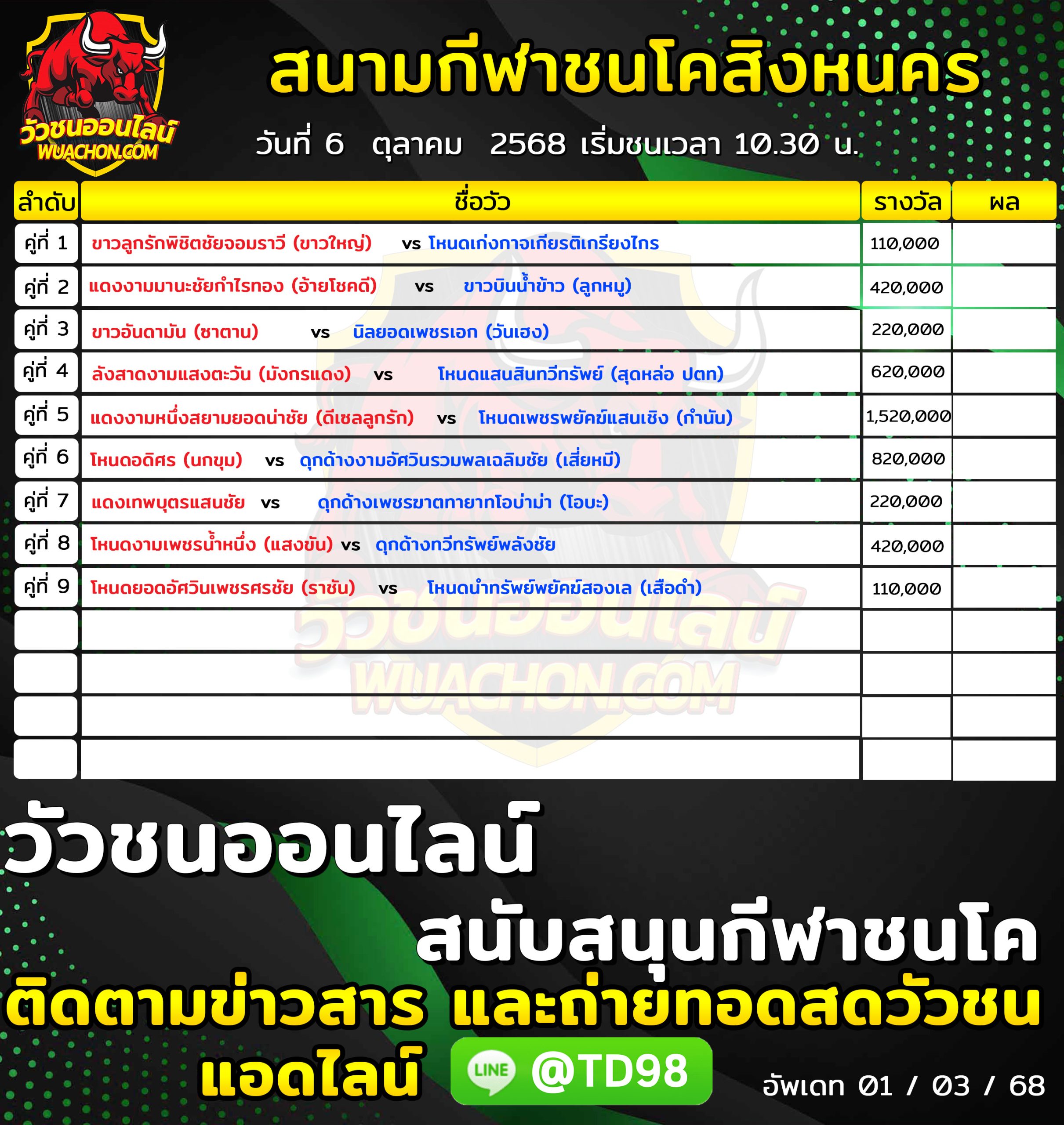 You are currently viewing โปรแกรมวัวชน สนามกีฬาชนโคสิงหนคร 6 ตุลาคม 2568 รายการวัวชน