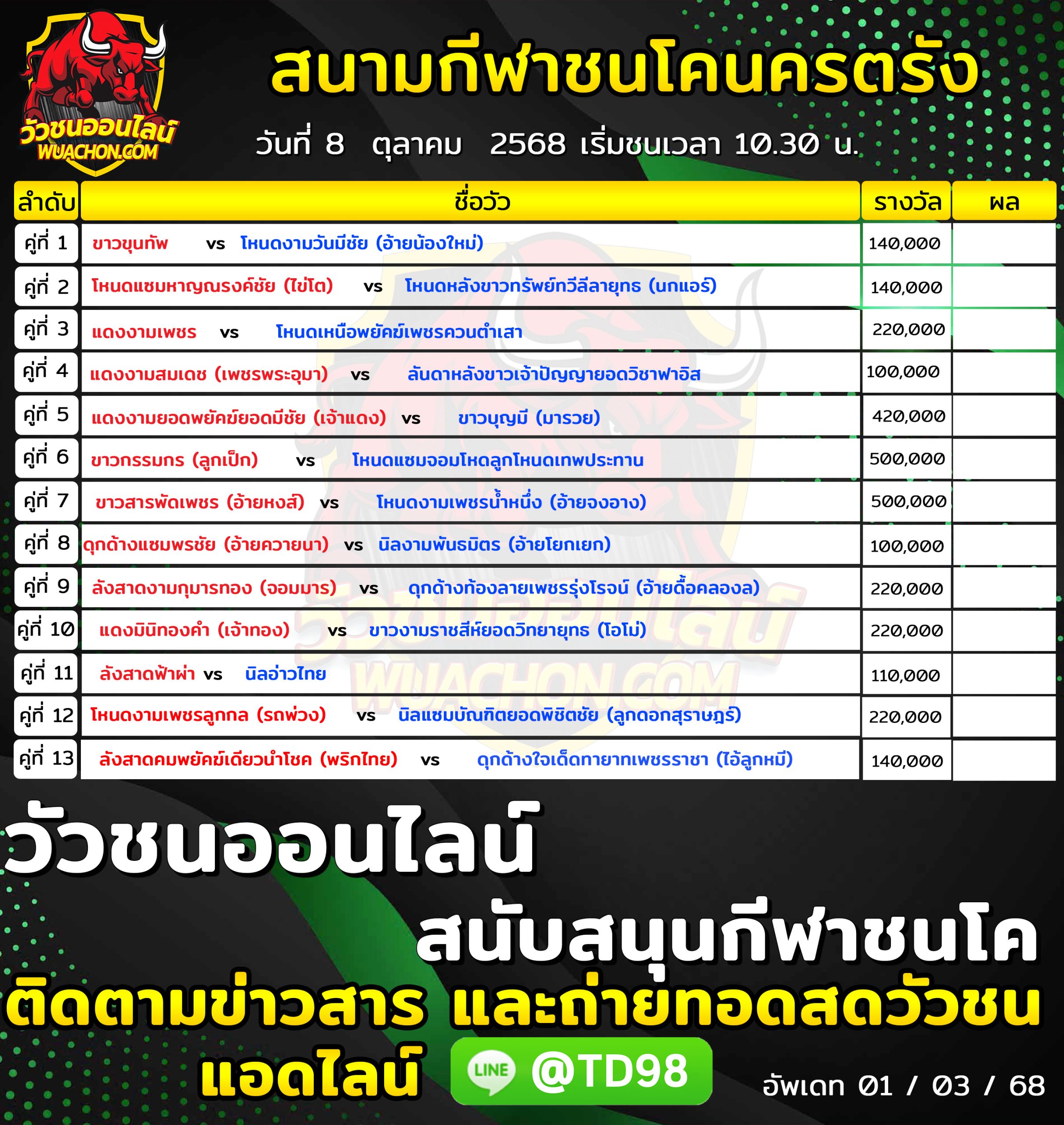 You are currently viewing โปรแกรมวัวชน สนามกีฬาชนโคนครตรัง 8 ตุลาคม 2568 รายการวัวชน