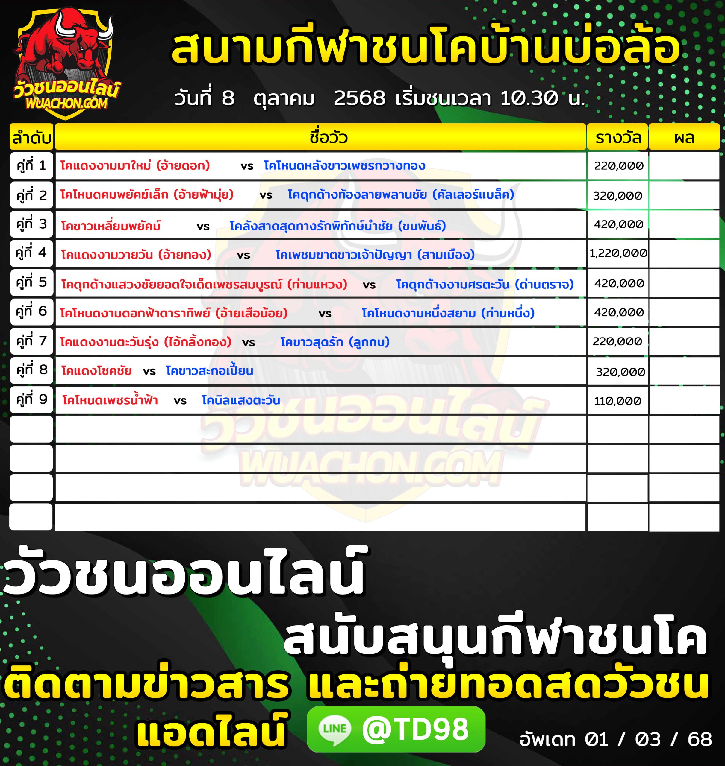 You are currently viewing โปรแกรมวัวชน สนามกีฬาชนโคบ้านบ่อล้อ 8 ตุลาคม 2568 รายการวัวชน