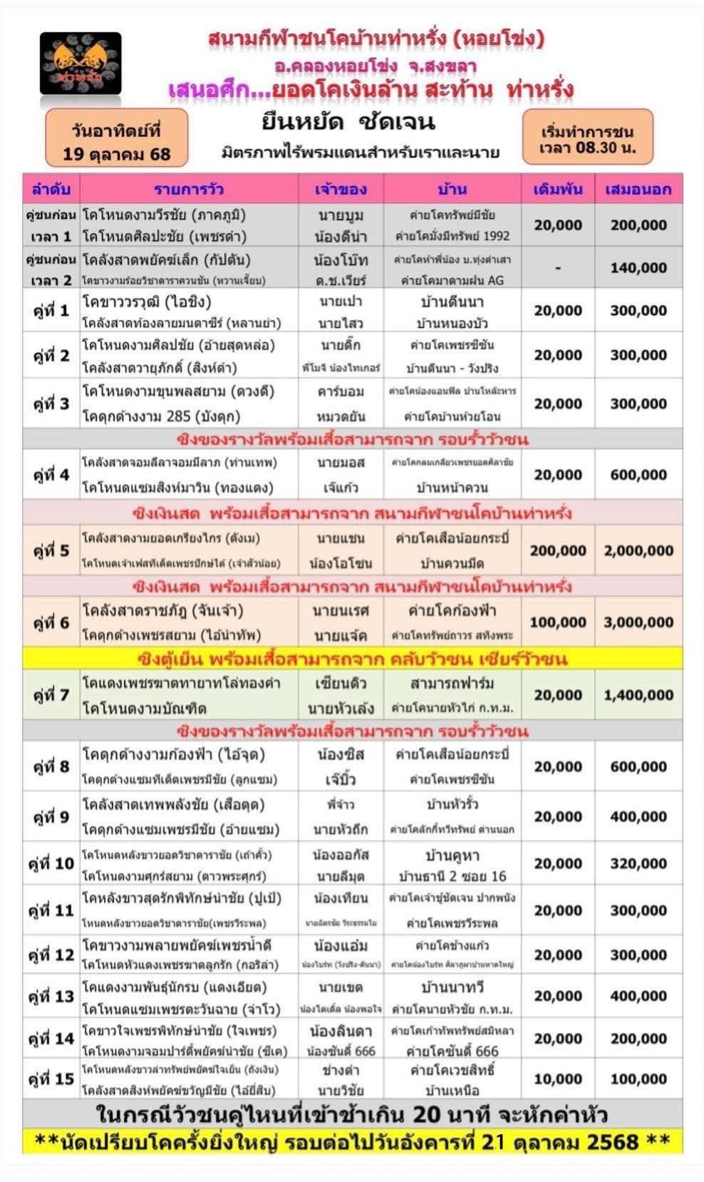 You are currently viewing โปรแกรมวัวชน สนามกีฬาชนโคบ้านท่าหรั่ง 19 ตุลาคม 2568 รายการวัวชน
